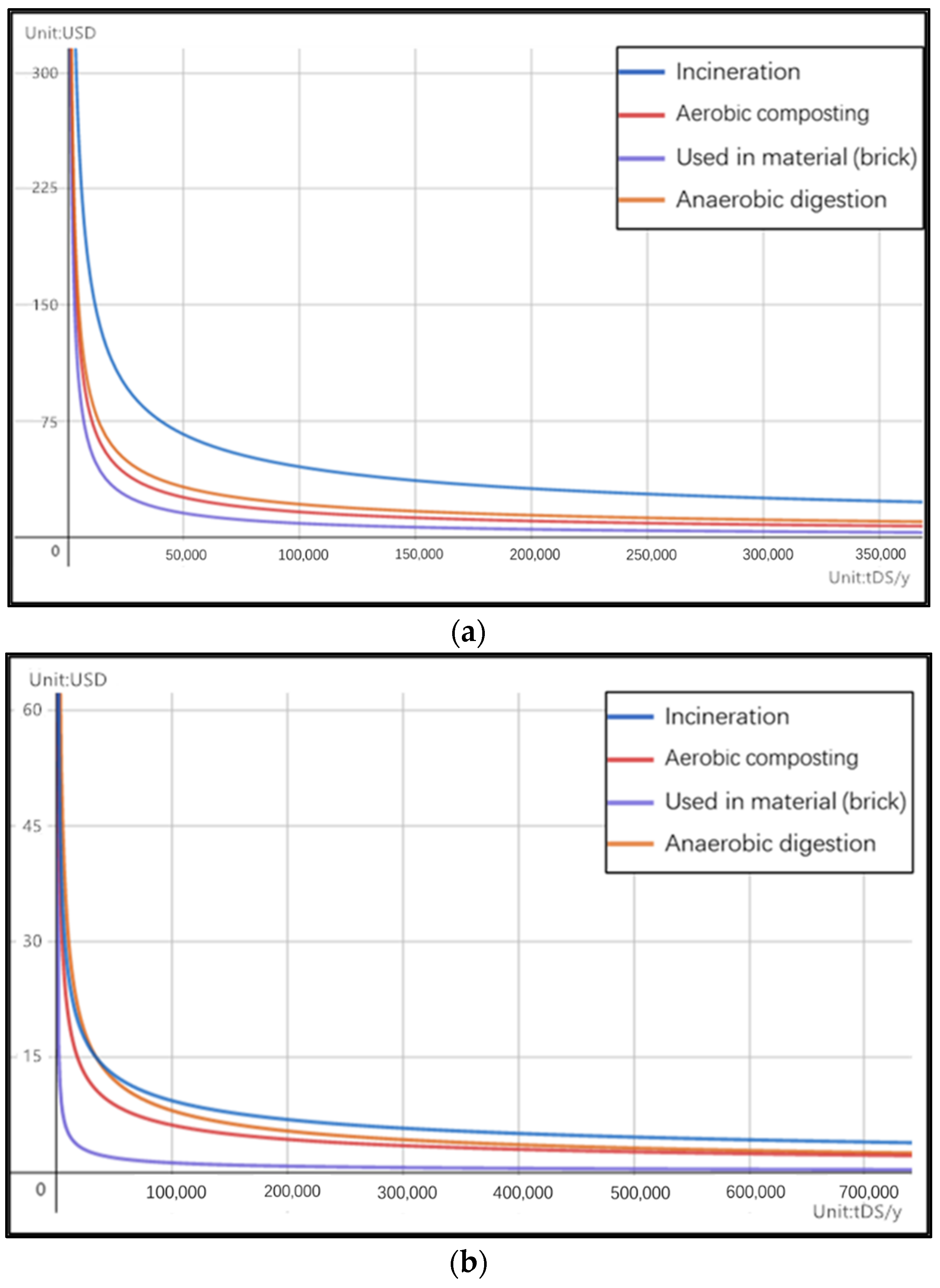 Sustainability 14 08684 g004