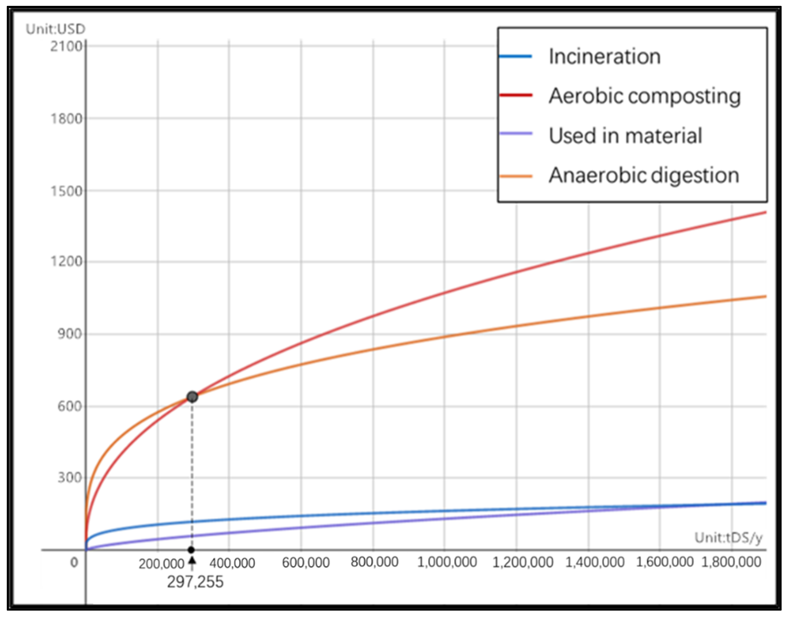 Sustainability 14 08684 g005