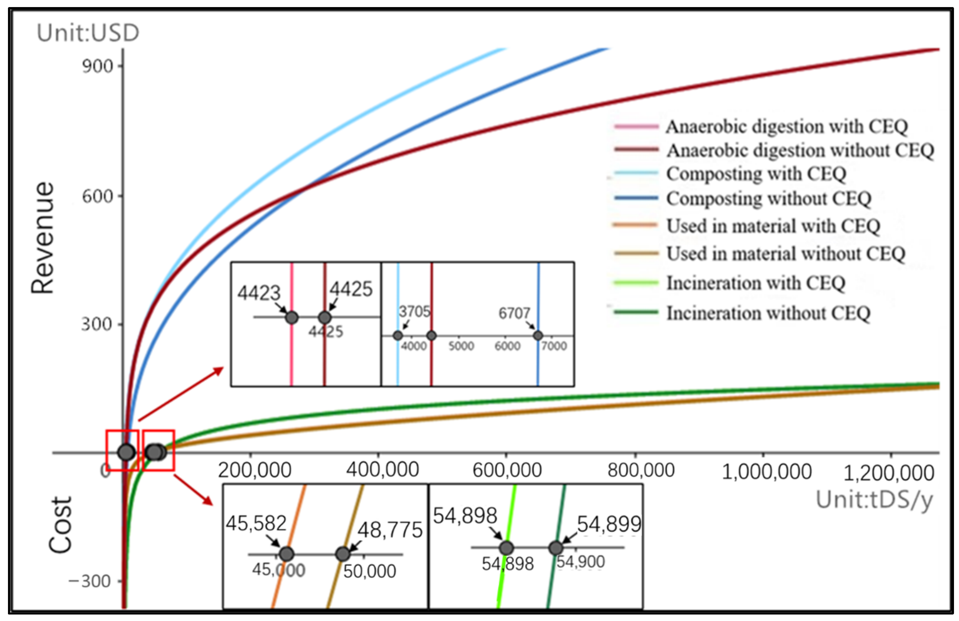 Sustainability 14 08684 g006