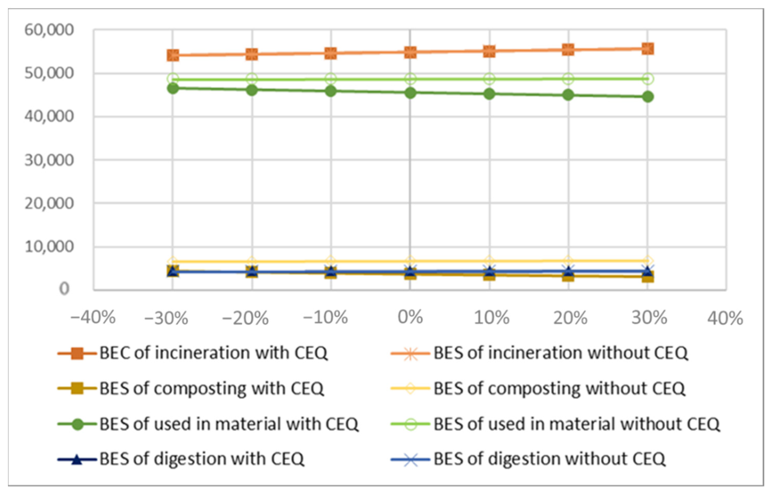 Sustainability 14 08684 g008