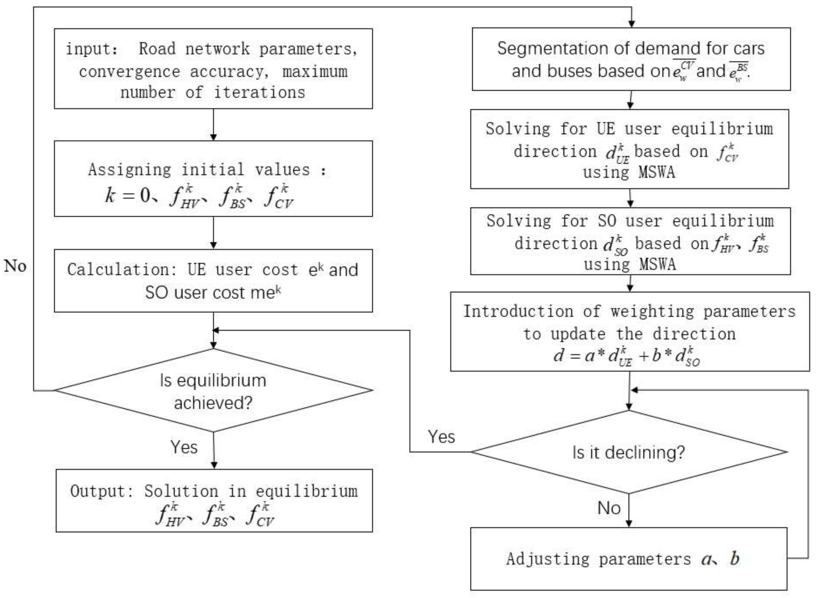 Sustainability 14 08686 g002 550