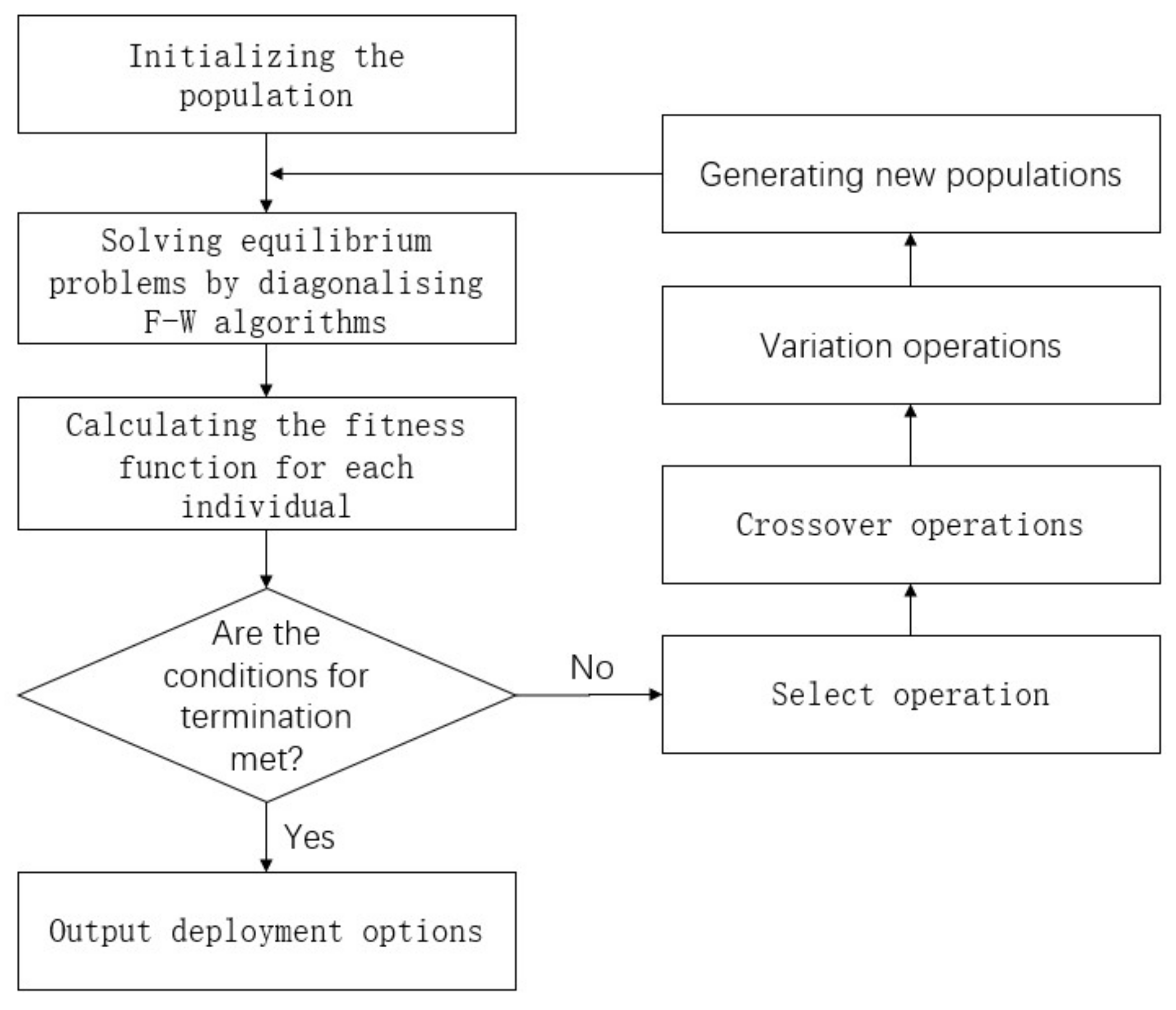 Sustainability 14 08686 g003 550