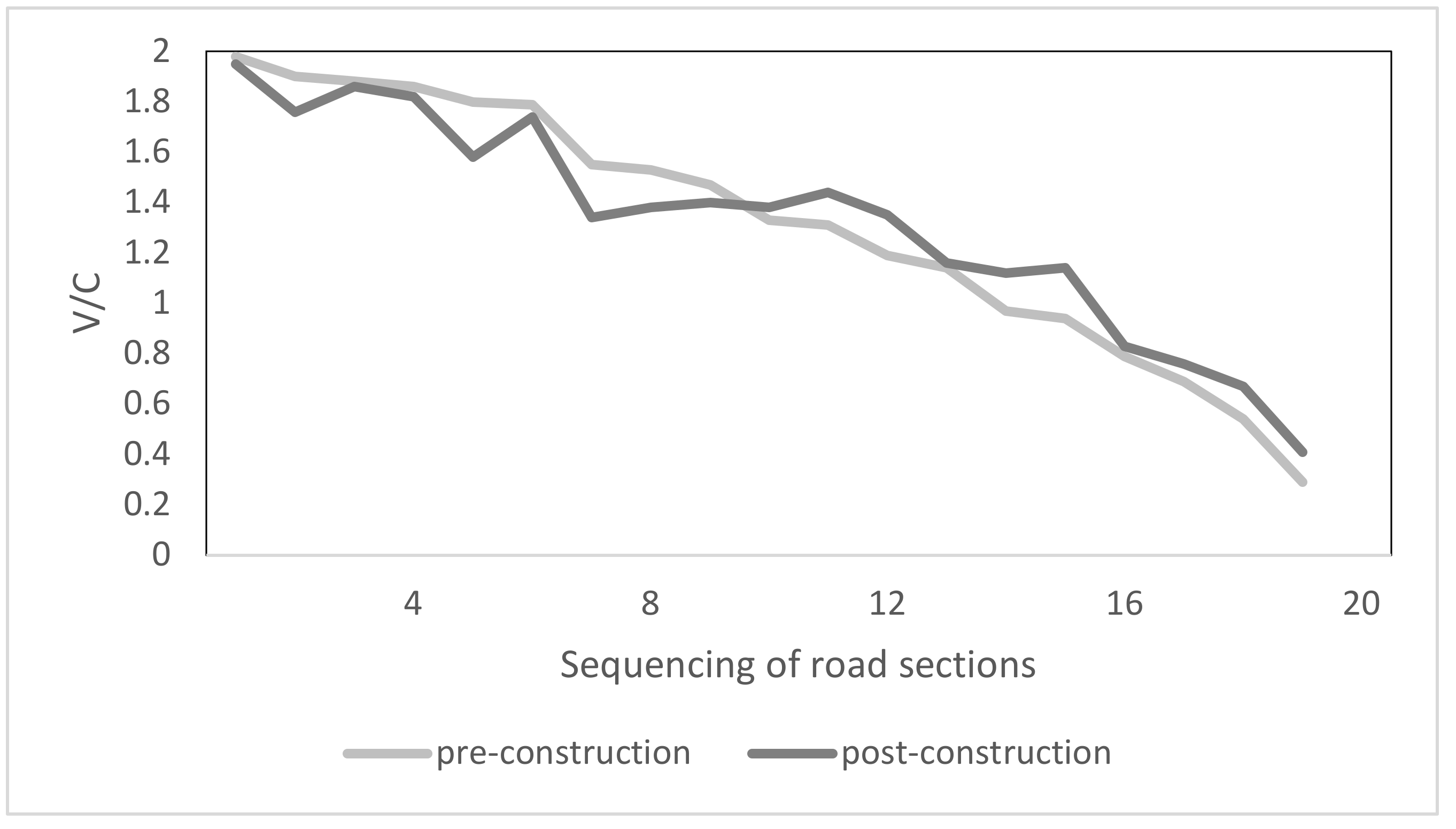 Sustainability 14 08686 g006 550