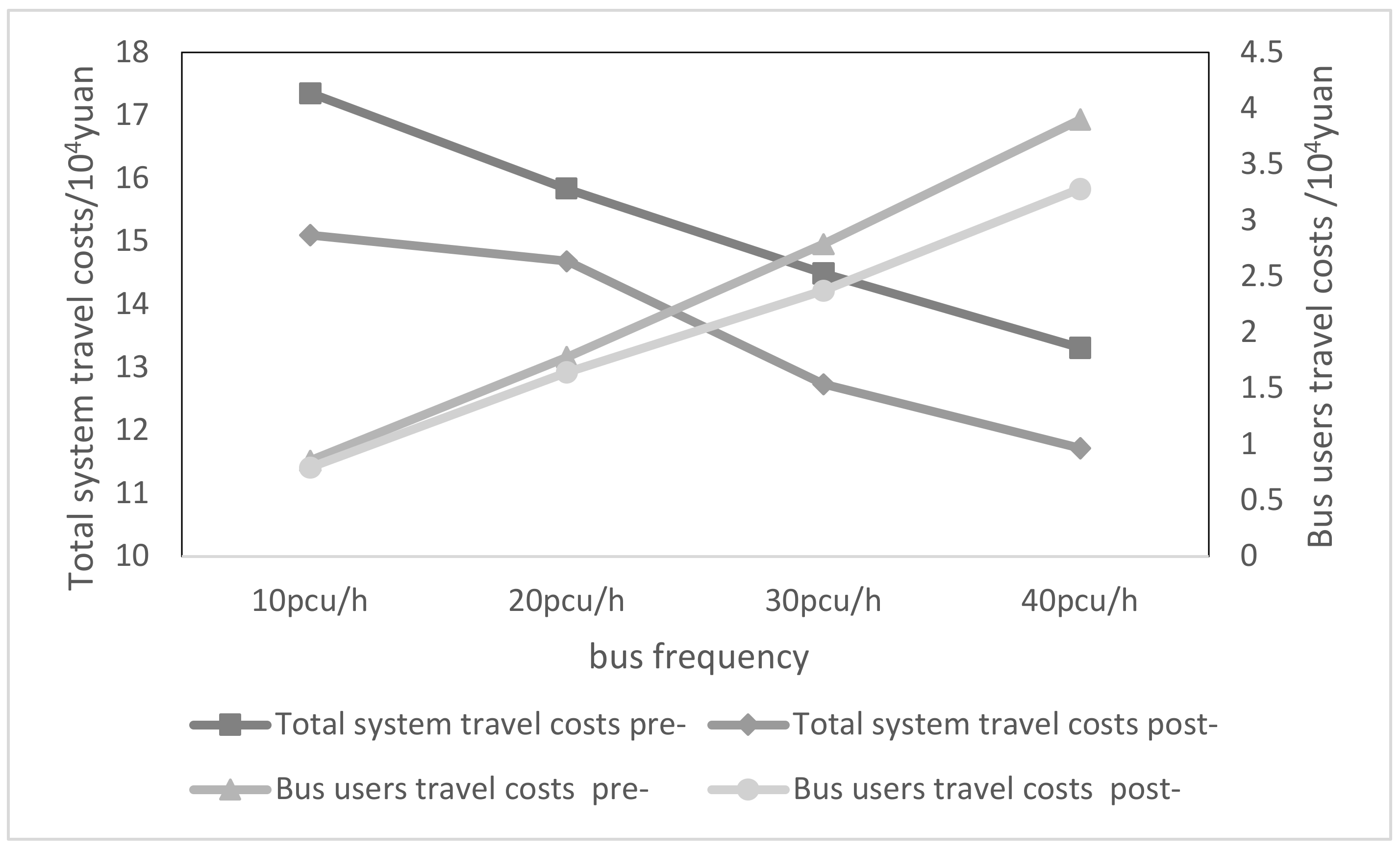 Sustainability 14 08686 g008 550
