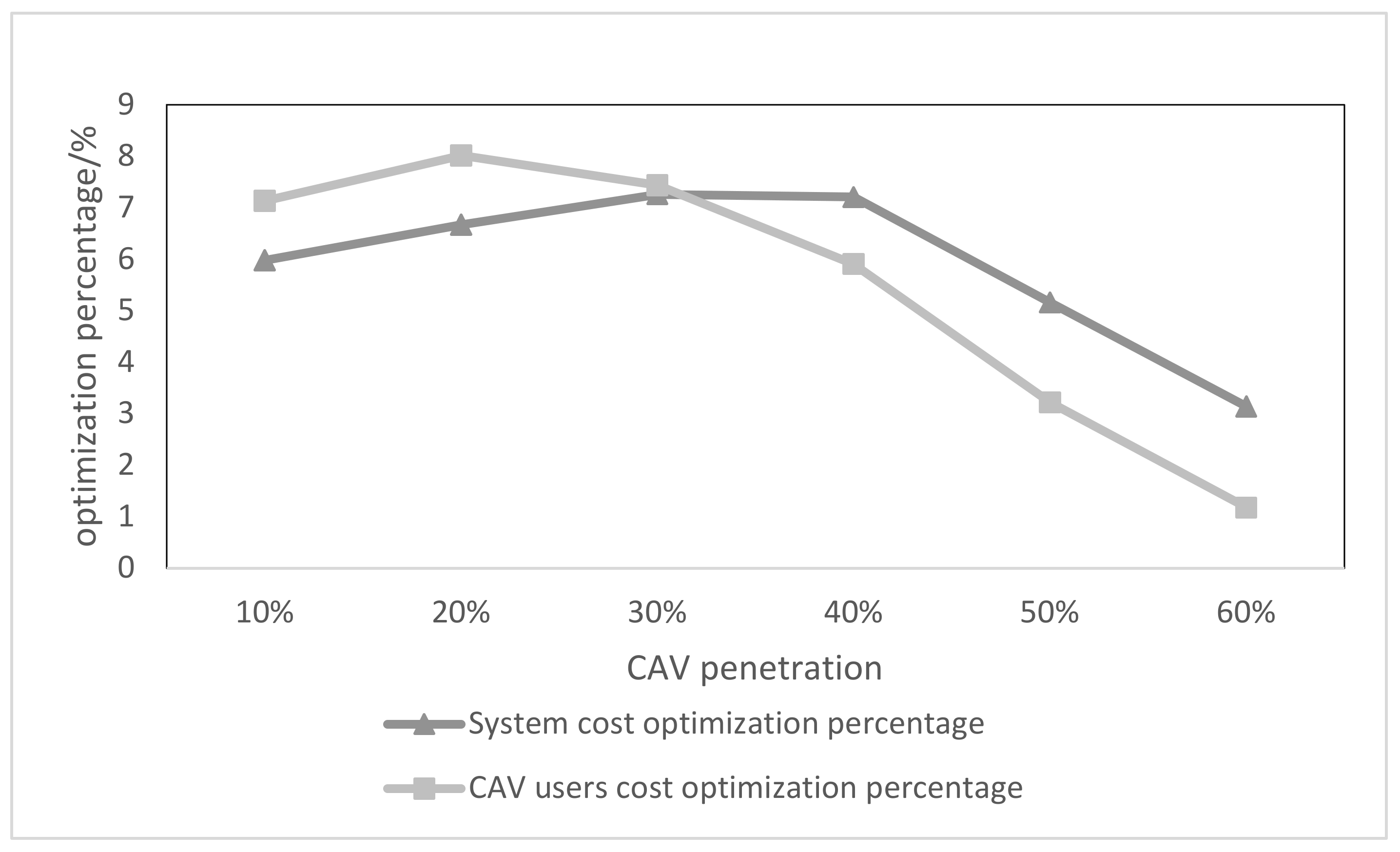 Sustainability 14 08686 g009 550