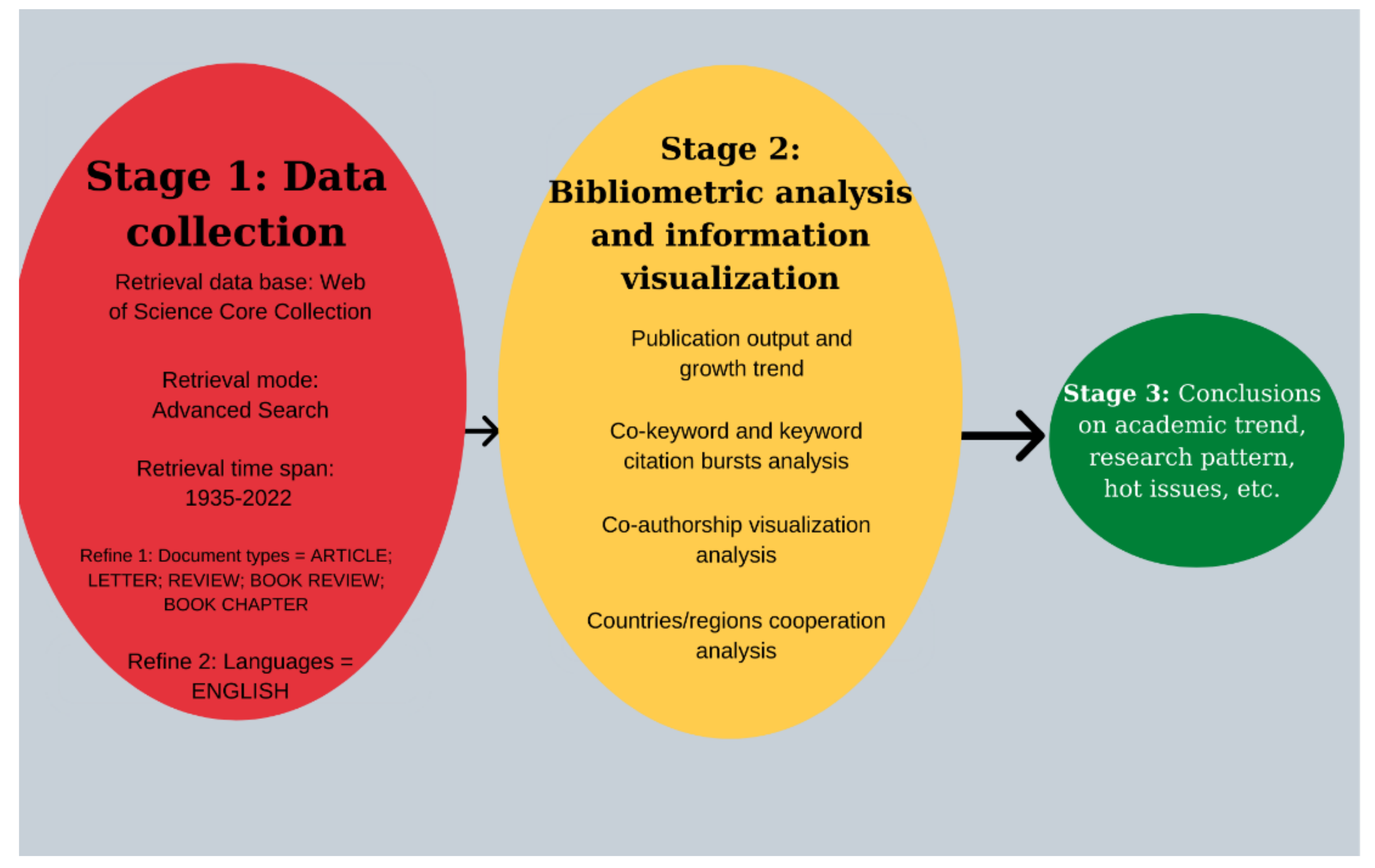 Sustainability 14 08689 g001 550