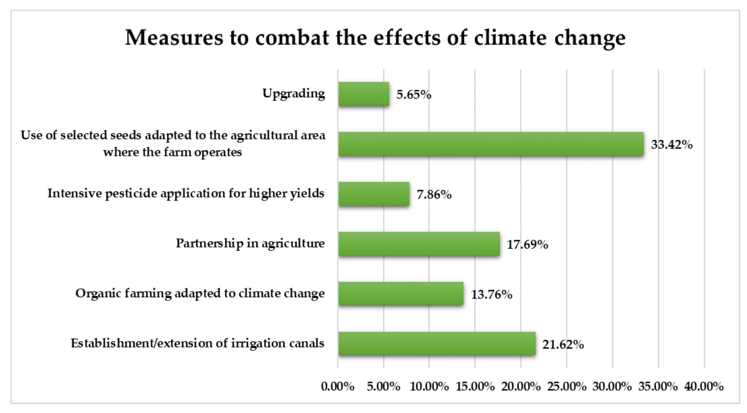 Sustainability 14 08689 g011 550