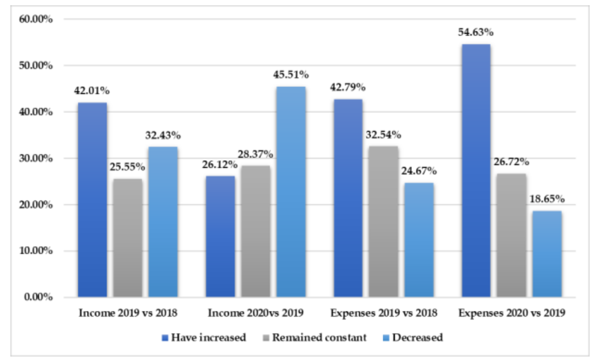 Sustainability 14 08689 g013 550