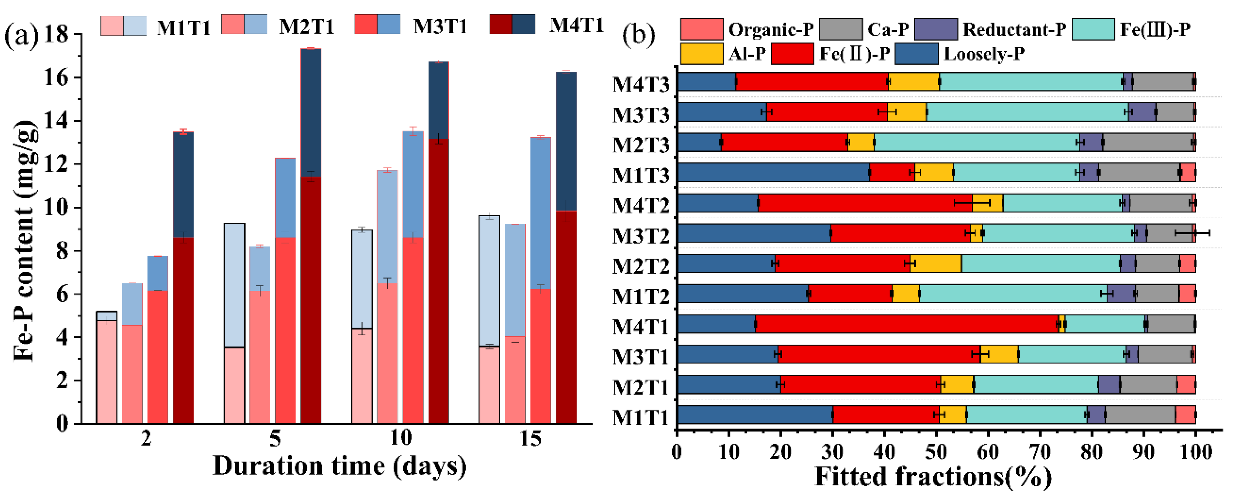 Sustainability 14 08690 g003