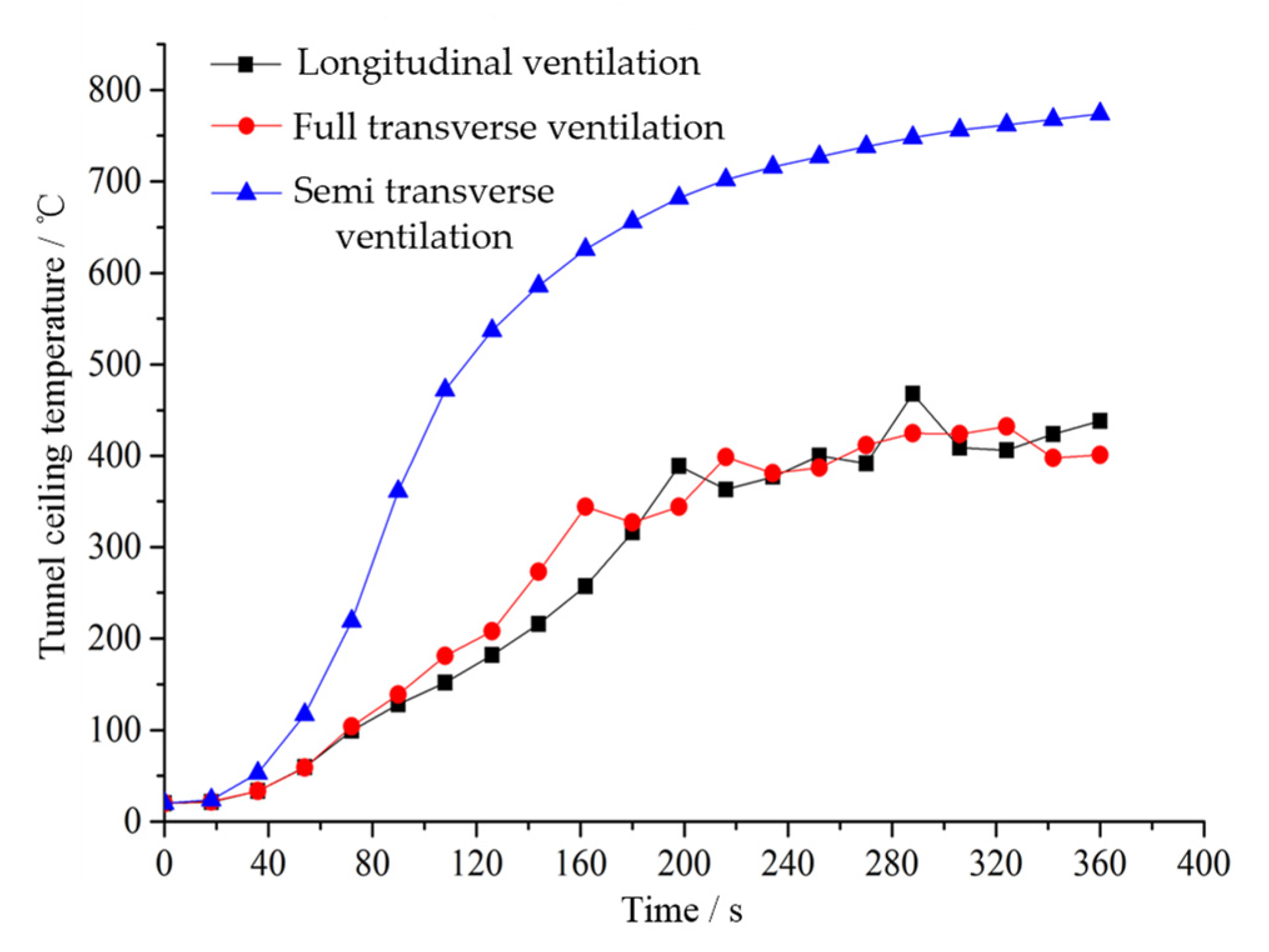 Sustainability 14 08695 g002