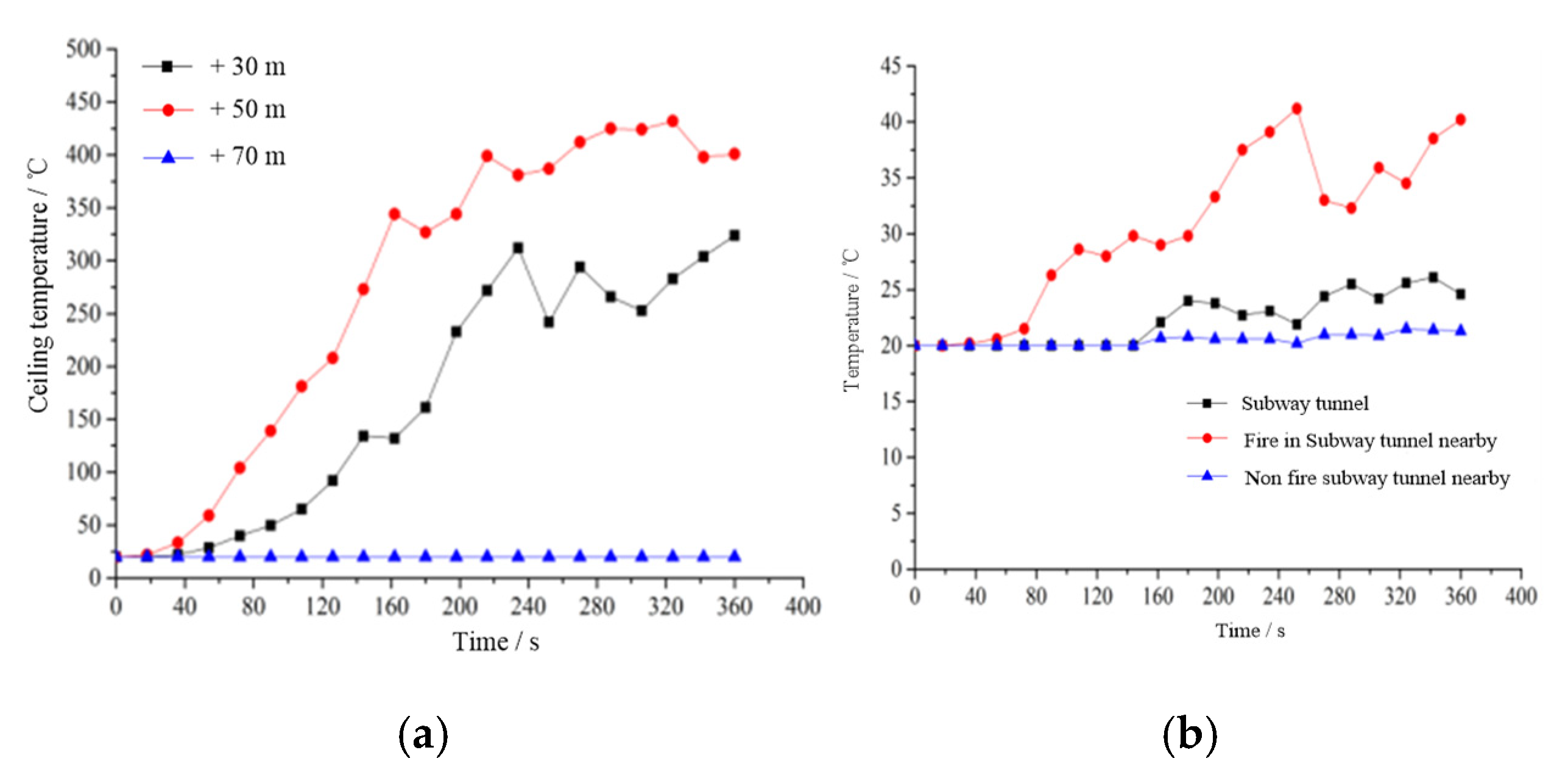 Sustainability 14 08695 g005