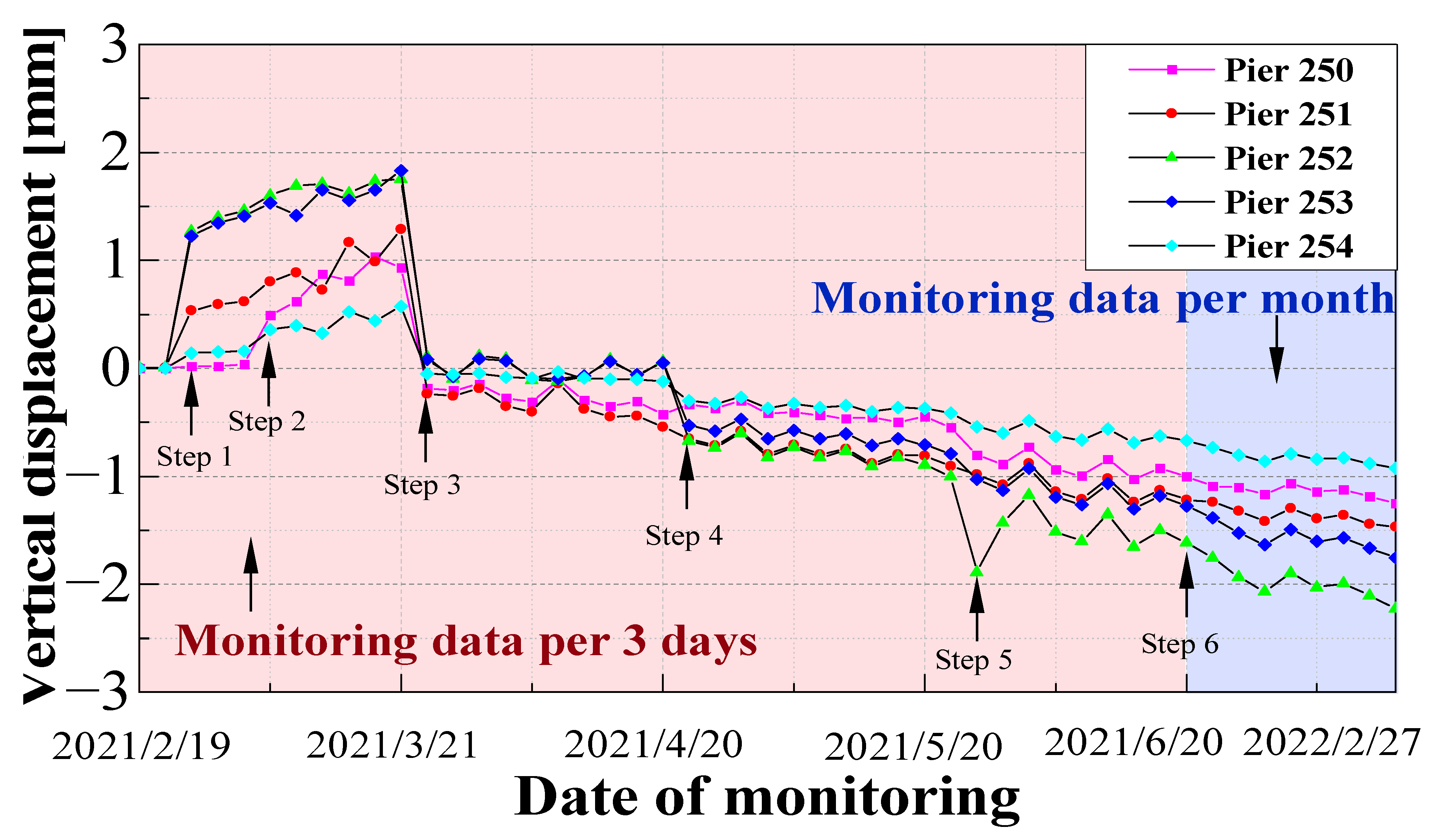 Sustainability 14 08700 g005 550