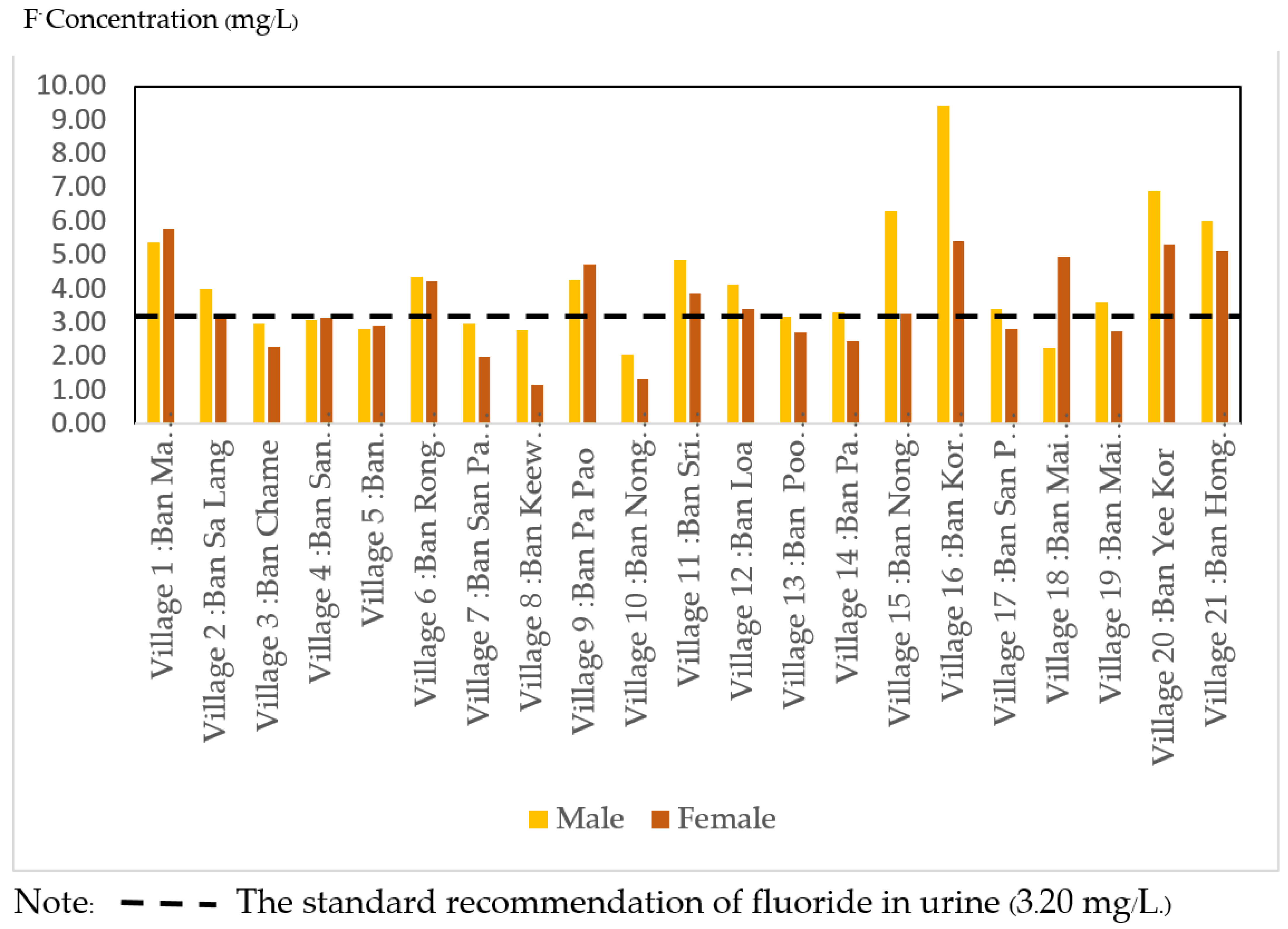 Sustainability 14 08701 g005