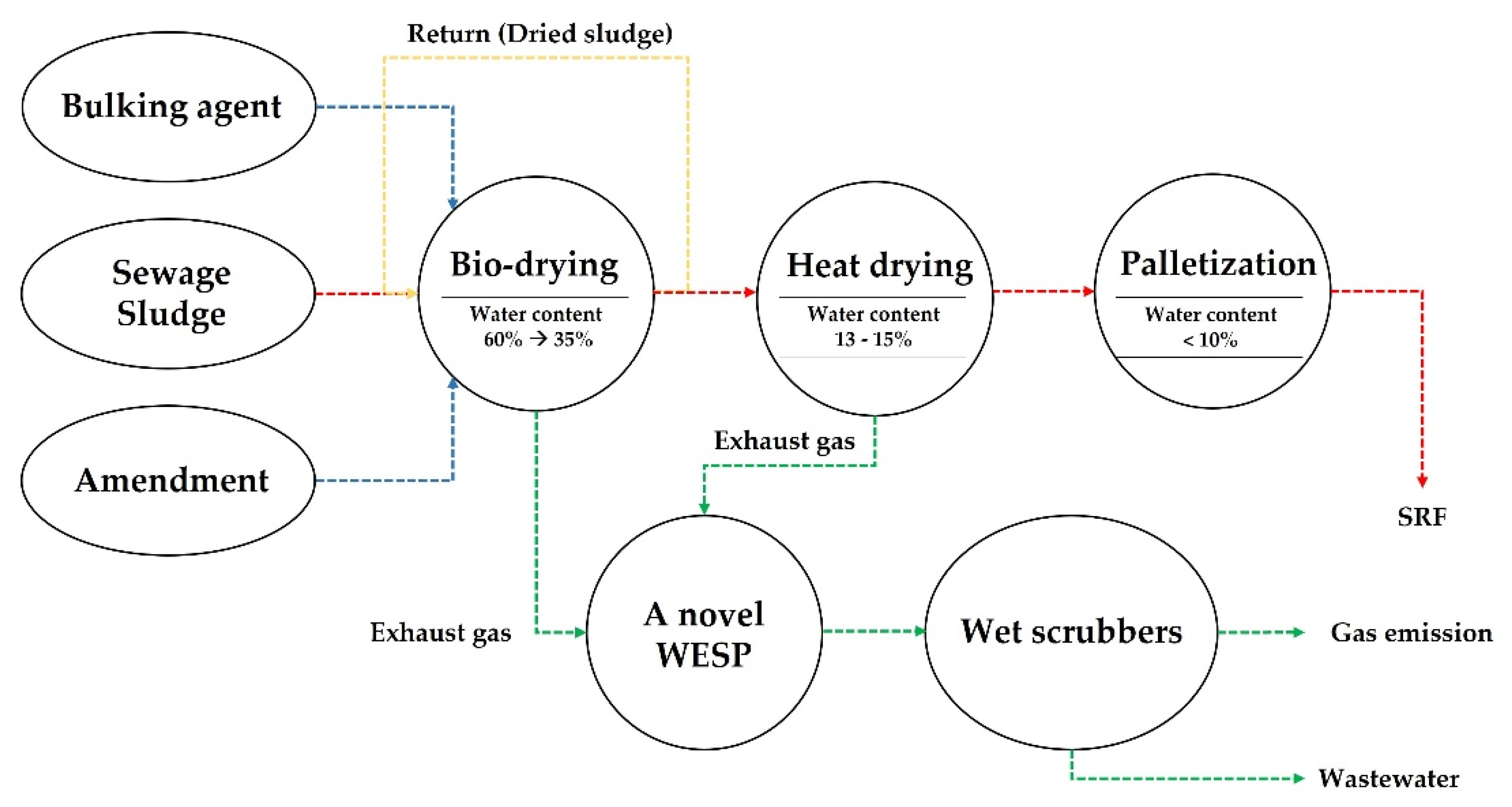 Sustainability 14 08702 g002