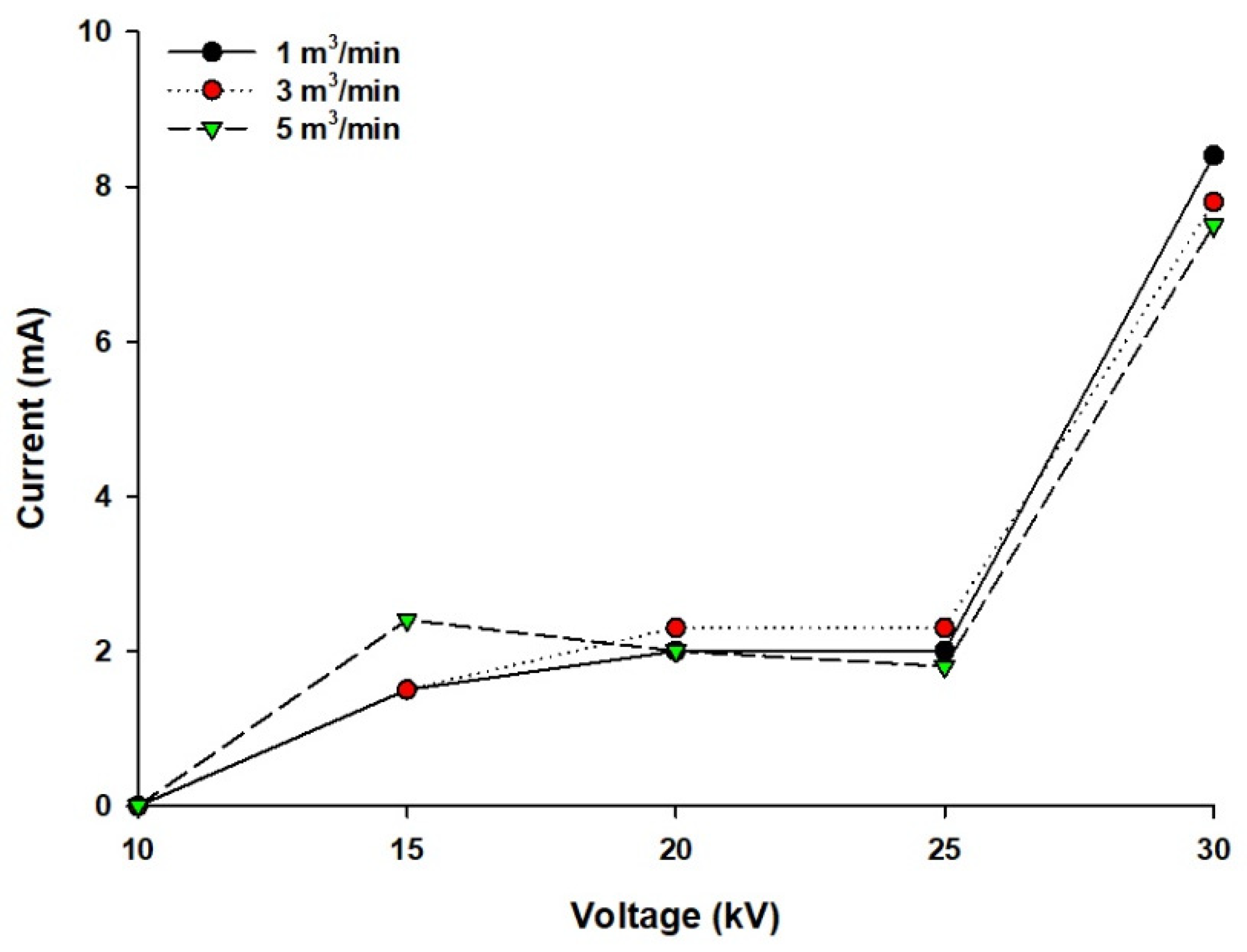 Sustainability 14 08702 g004