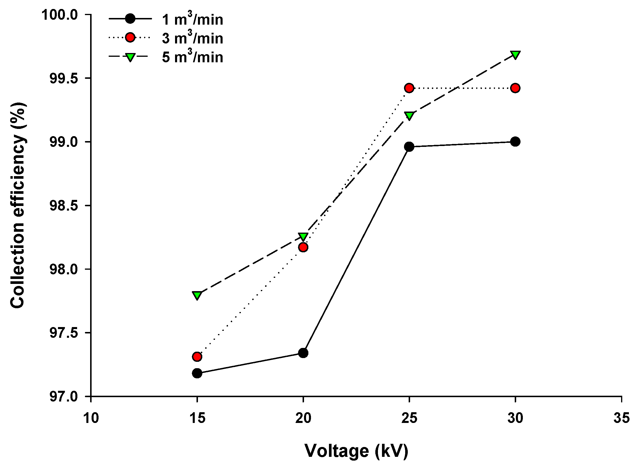 Sustainability 14 08702 g006