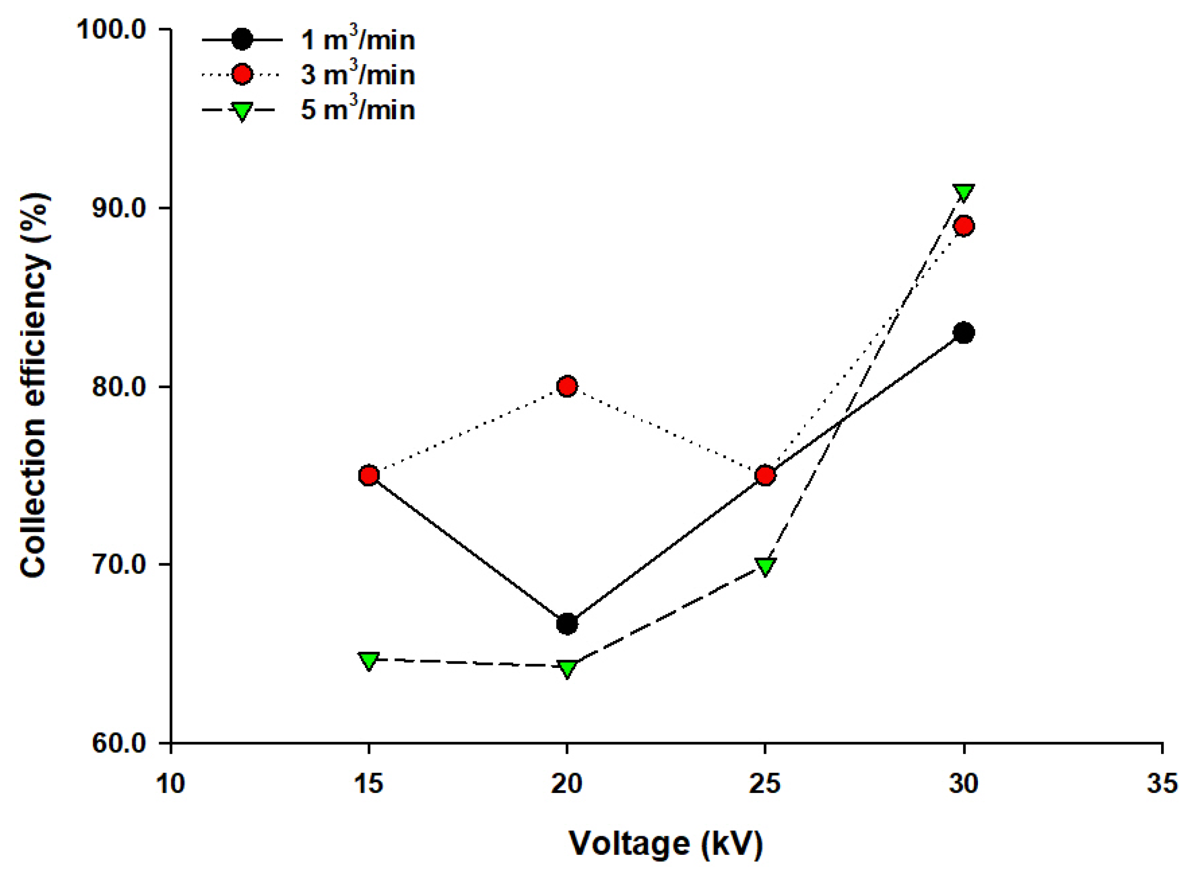 Sustainability 14 08702 g008