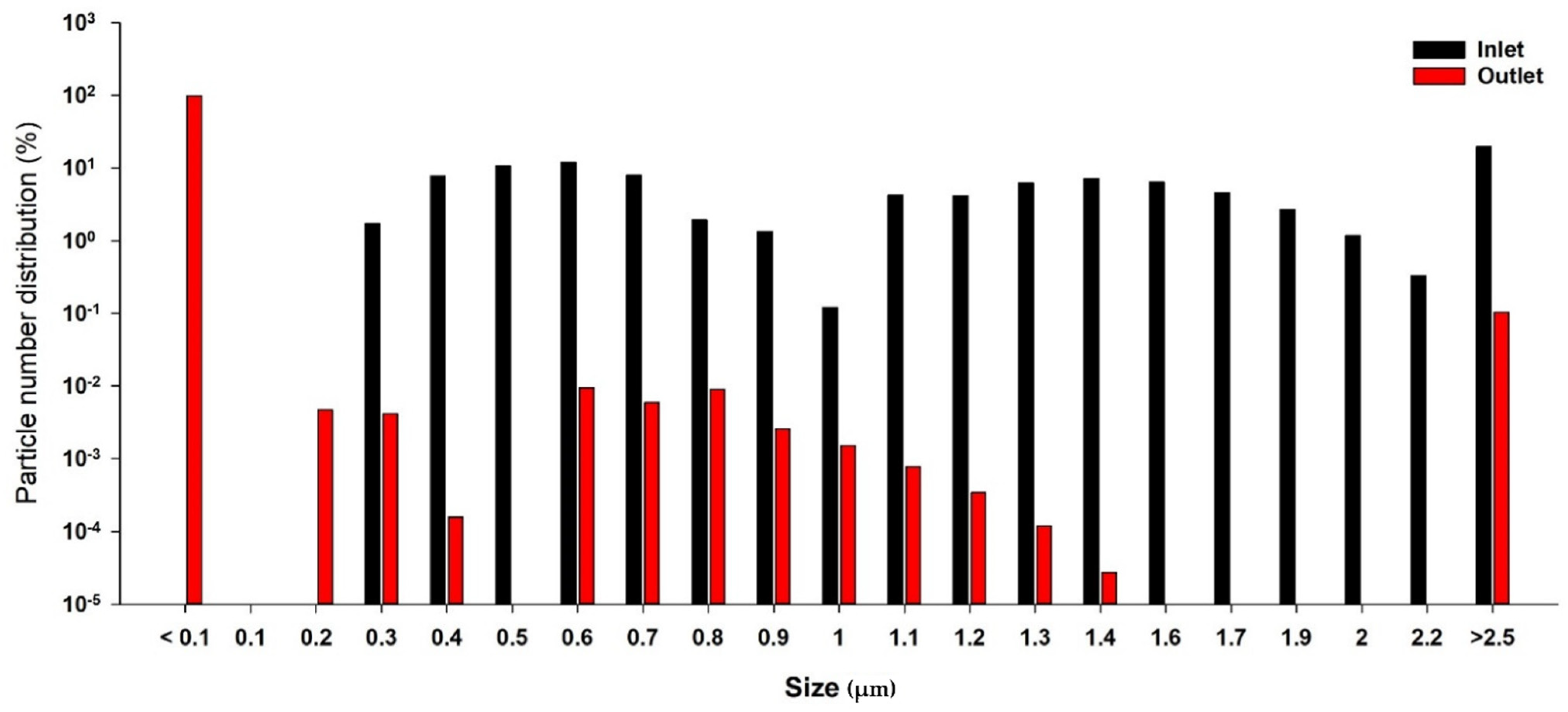 Sustainability 14 08702 g009