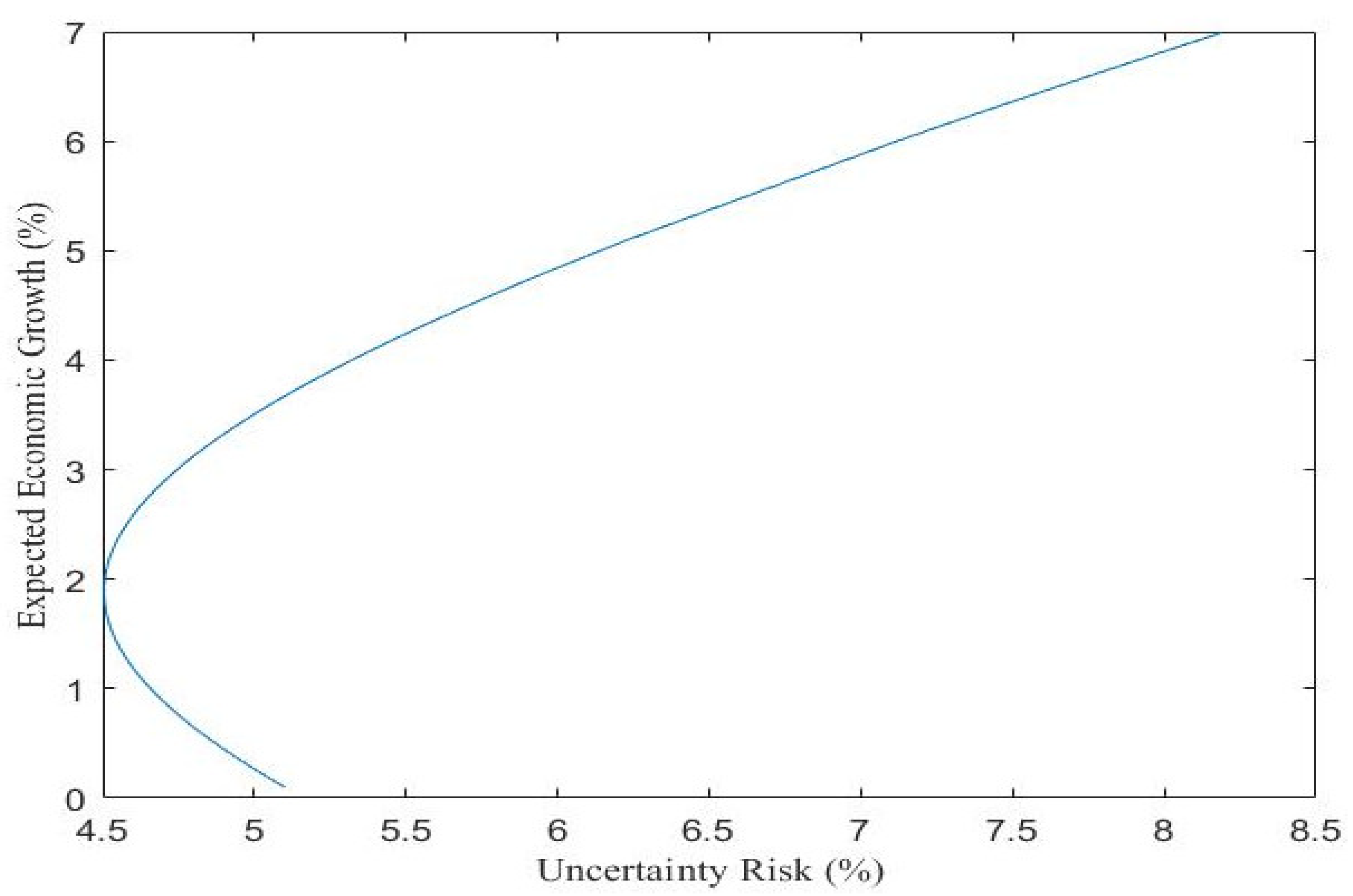 Sustainability 14 08706 g005 550
