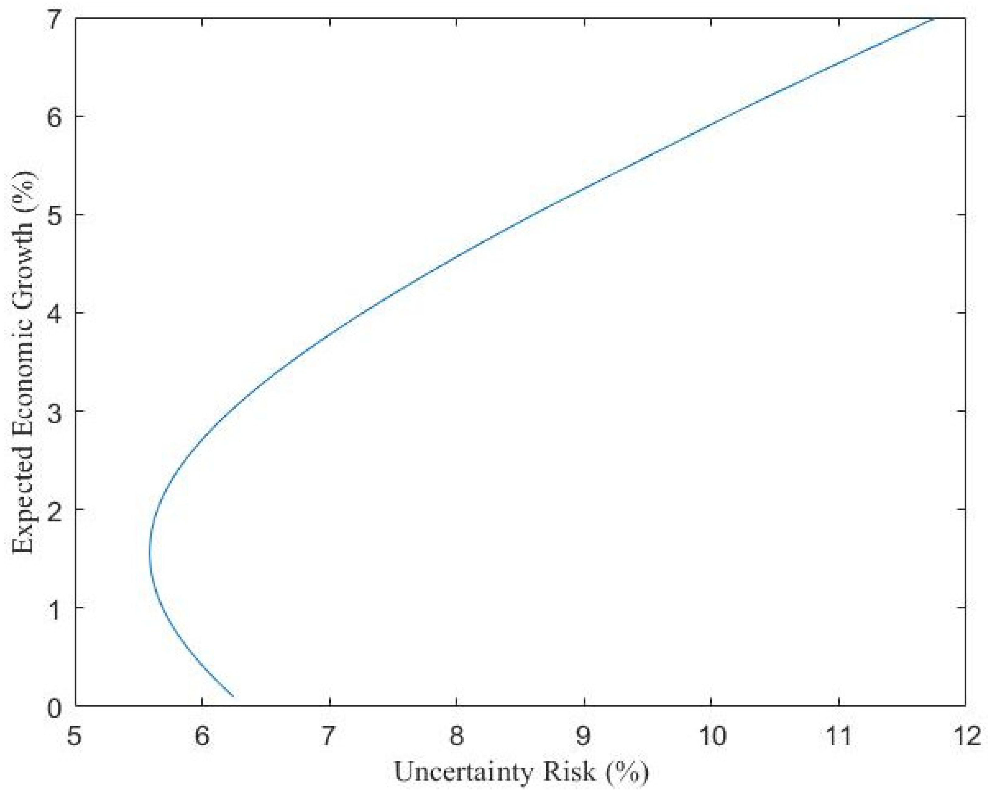 Sustainability 14 08706 g006 550