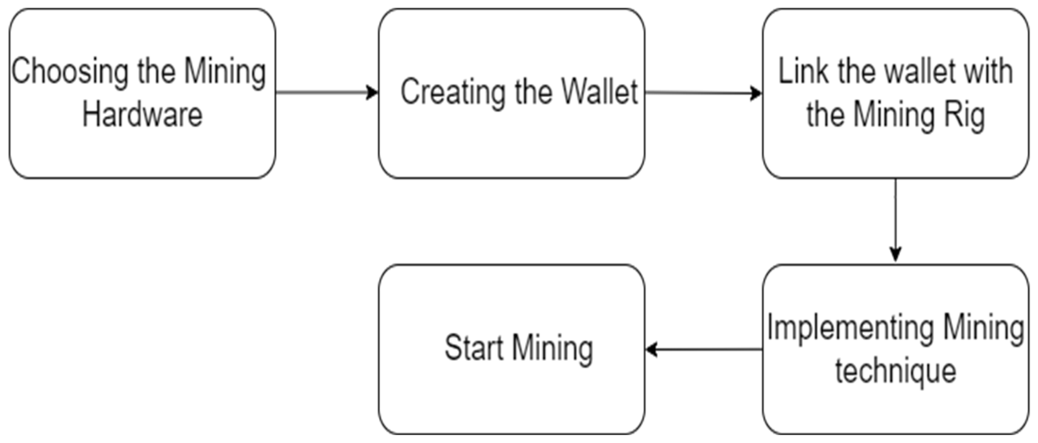 Sustainability 14 08708 g003