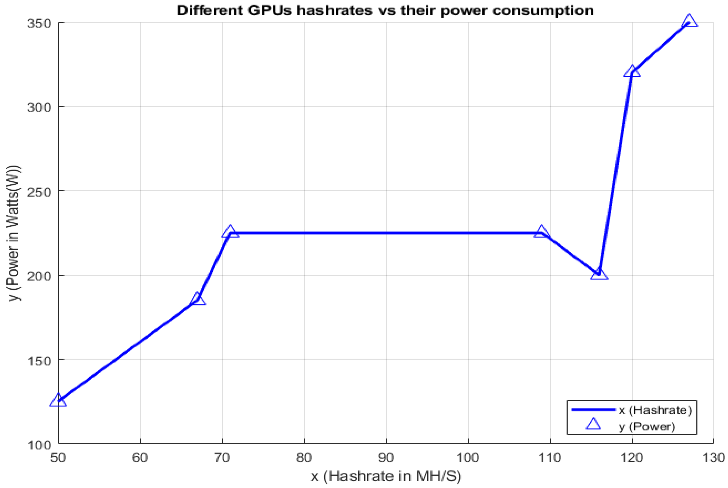 Sustainability Free Full Text A Novel Optimization for GPU