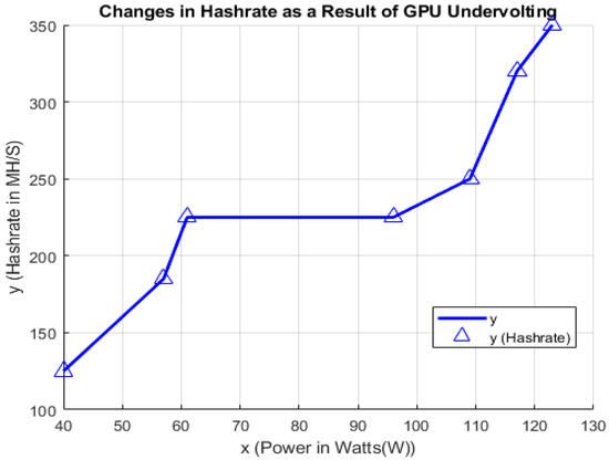 Highest hotsell hashrate gpu