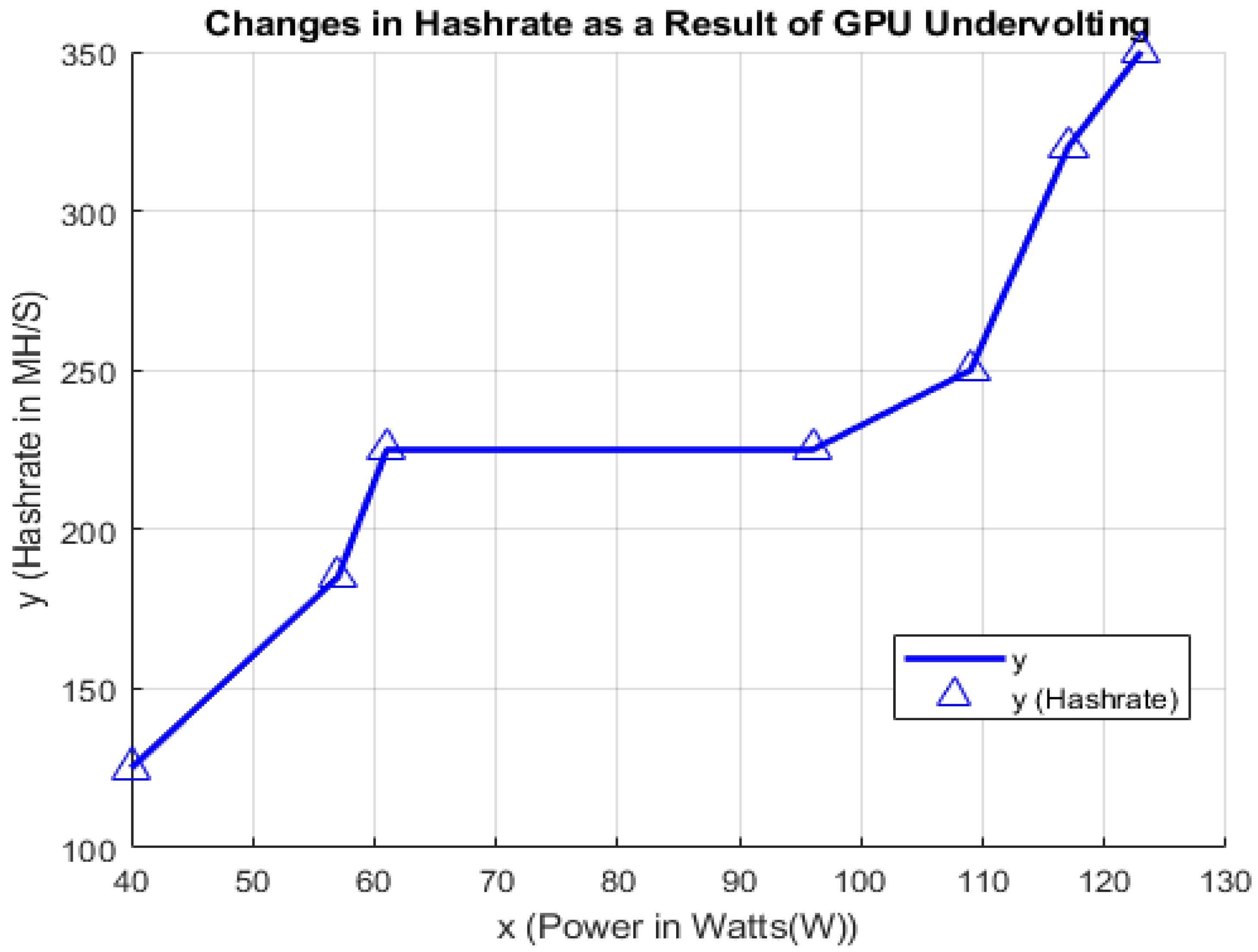 Sustainability Free Full Text A Novel Optimization For Gpu Mining Using Overclocking And Undervolting Html