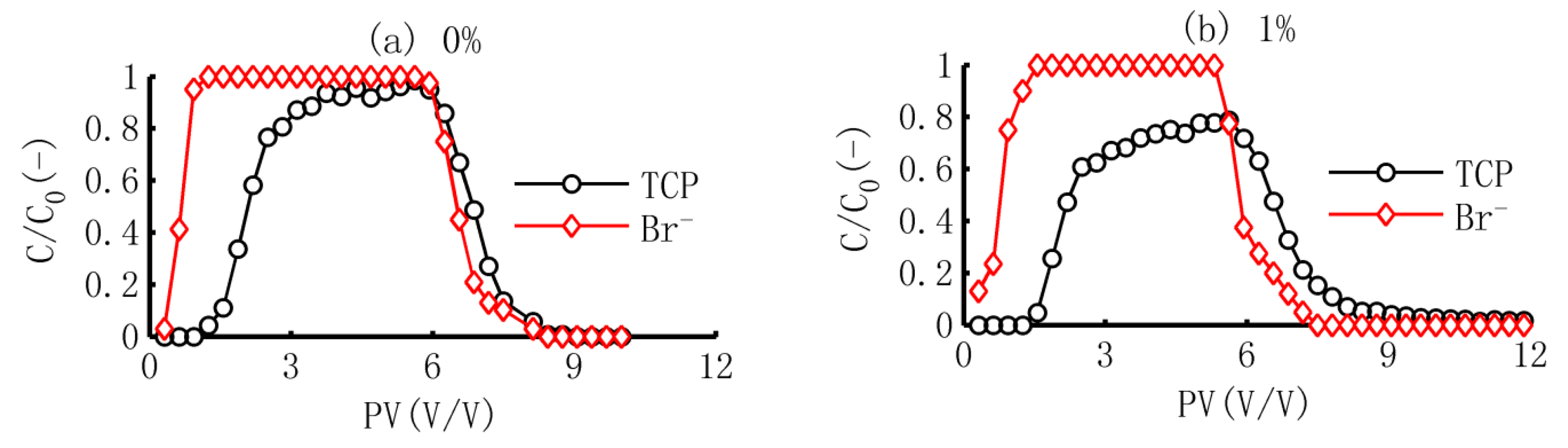 Sustainability 14 08712 g001a