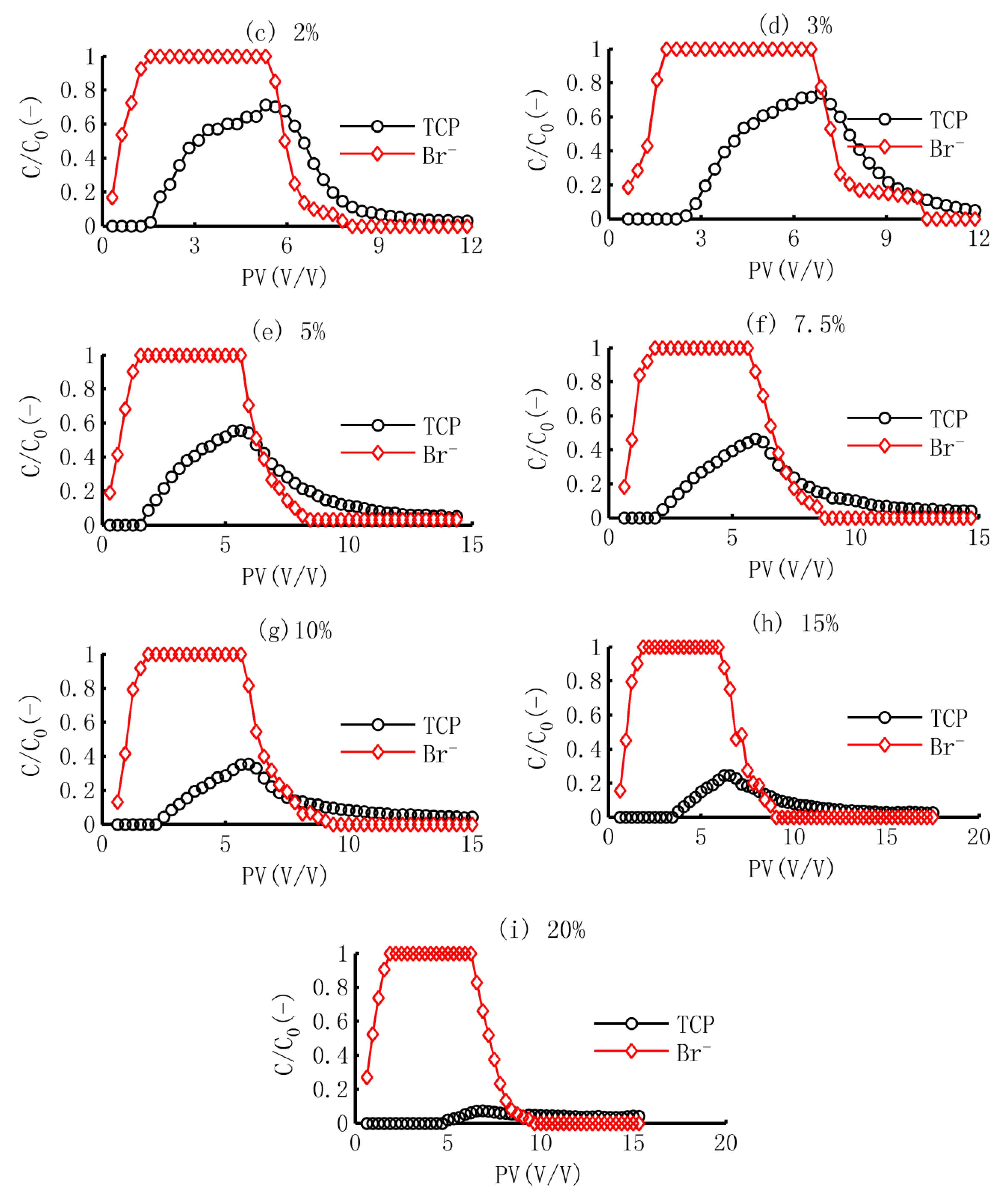 Sustainability 14 08712 g001b