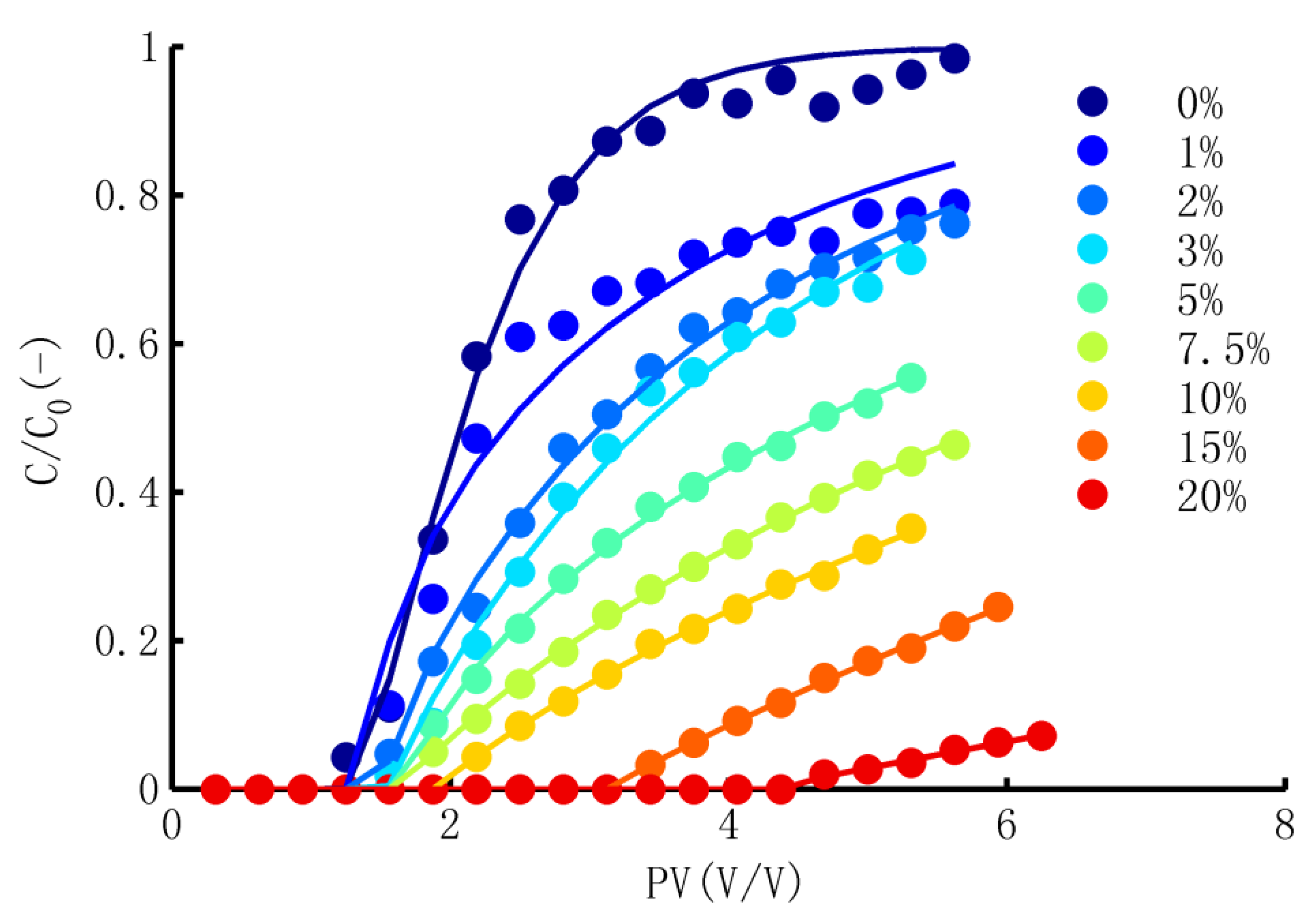 Sustainability 14 08712 g002