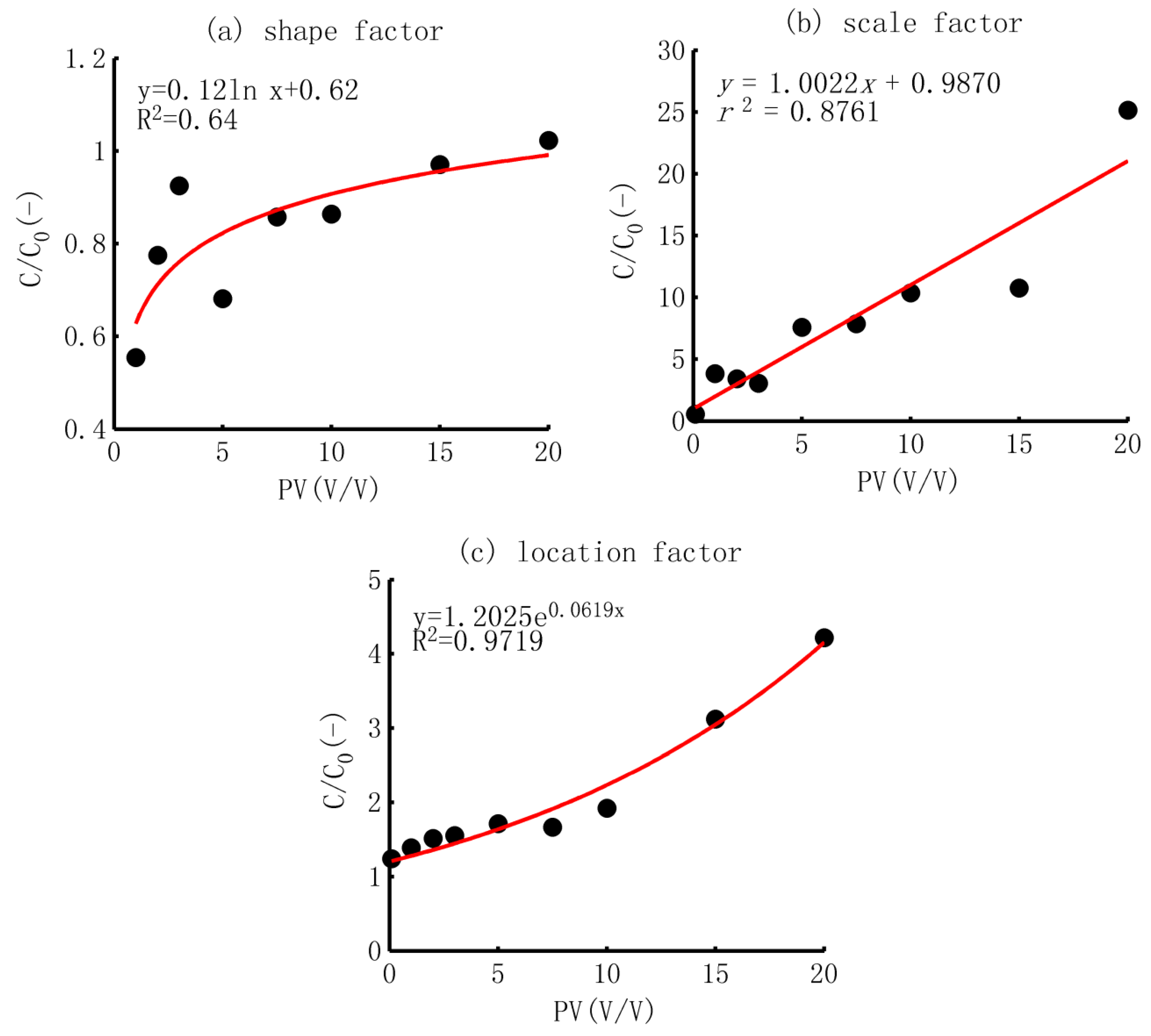 Sustainability 14 08712 g003
