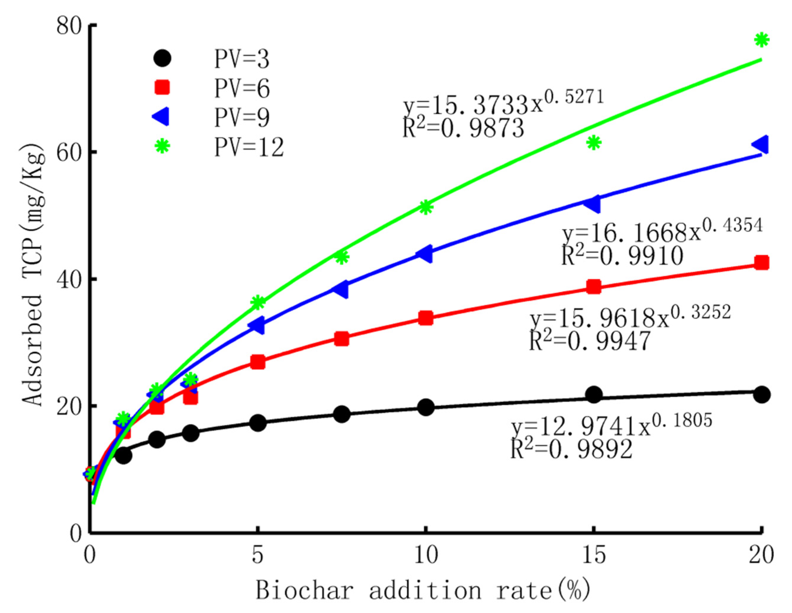 Sustainability 14 08712 g004