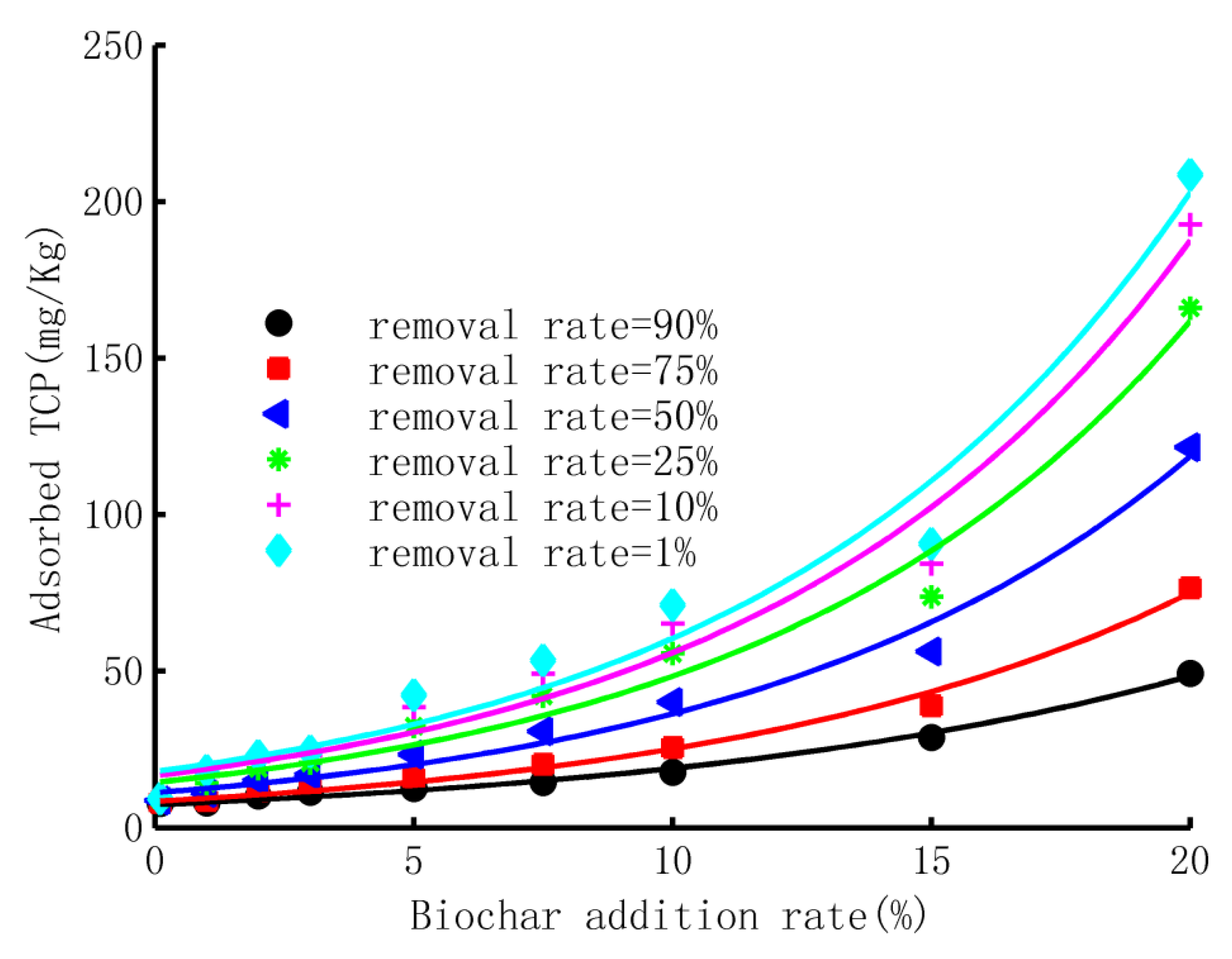 Sustainability 14 08712 g005