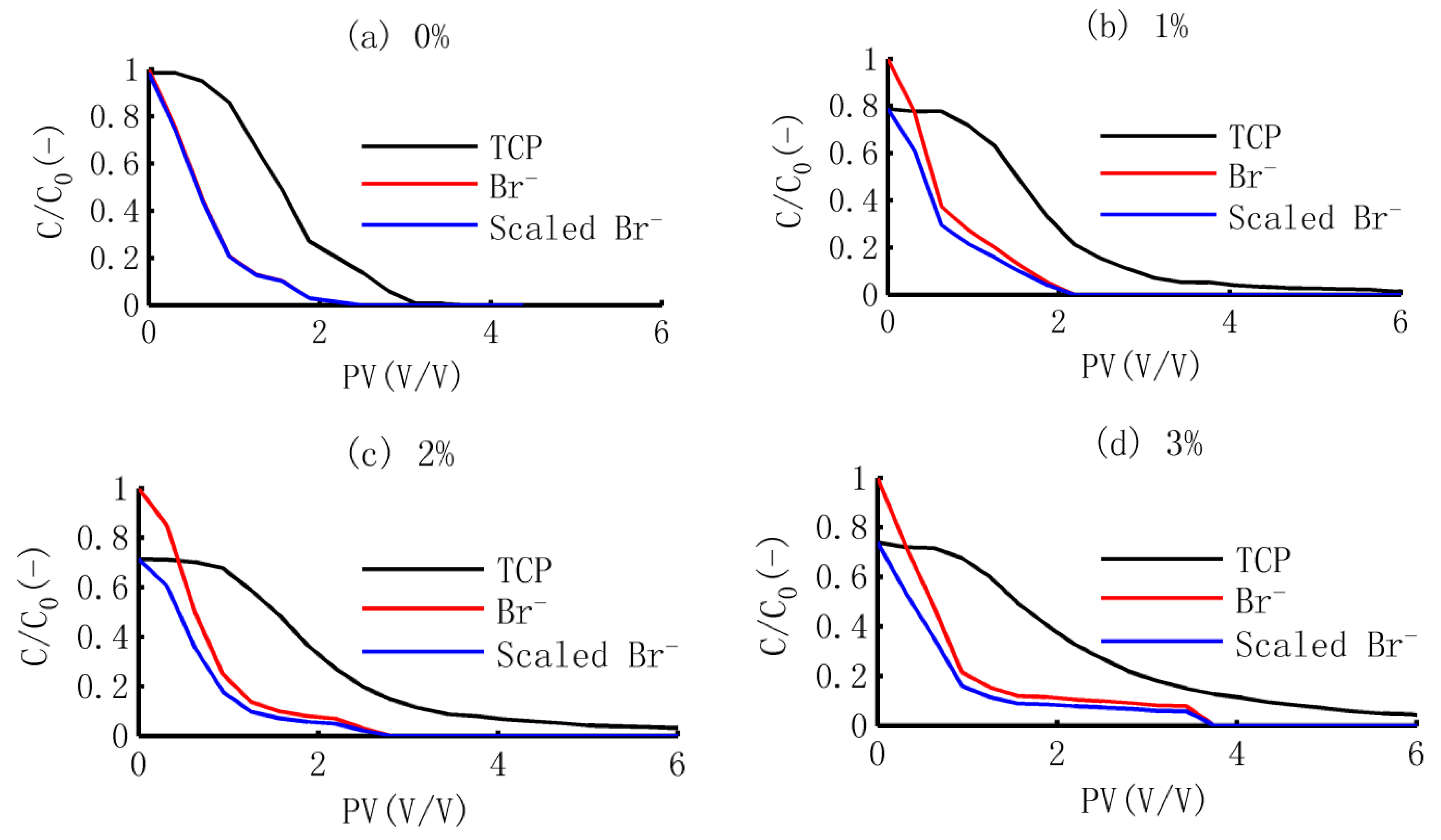 Sustainability 14 08712 g006a