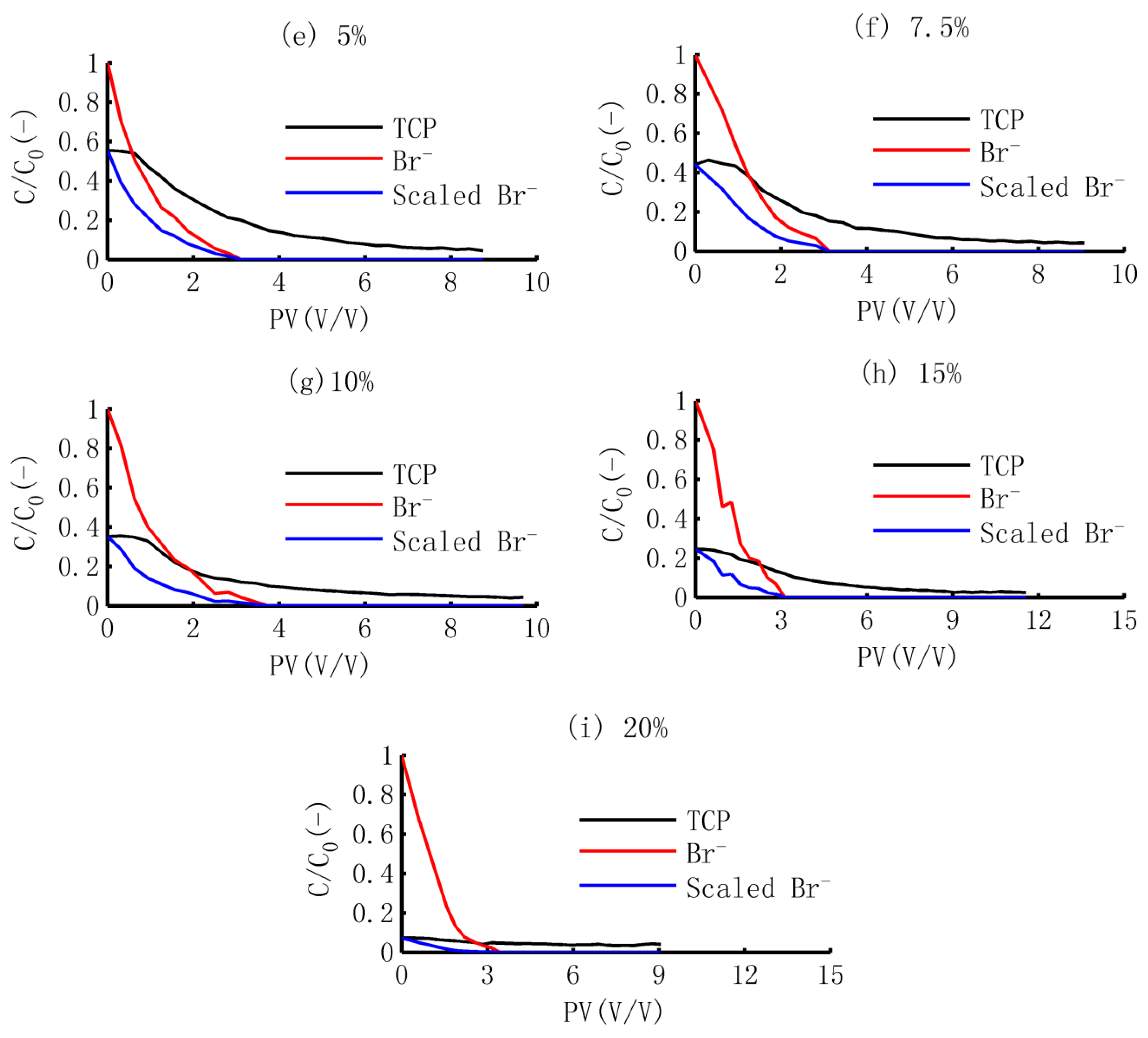Sustainability 14 08712 g006b