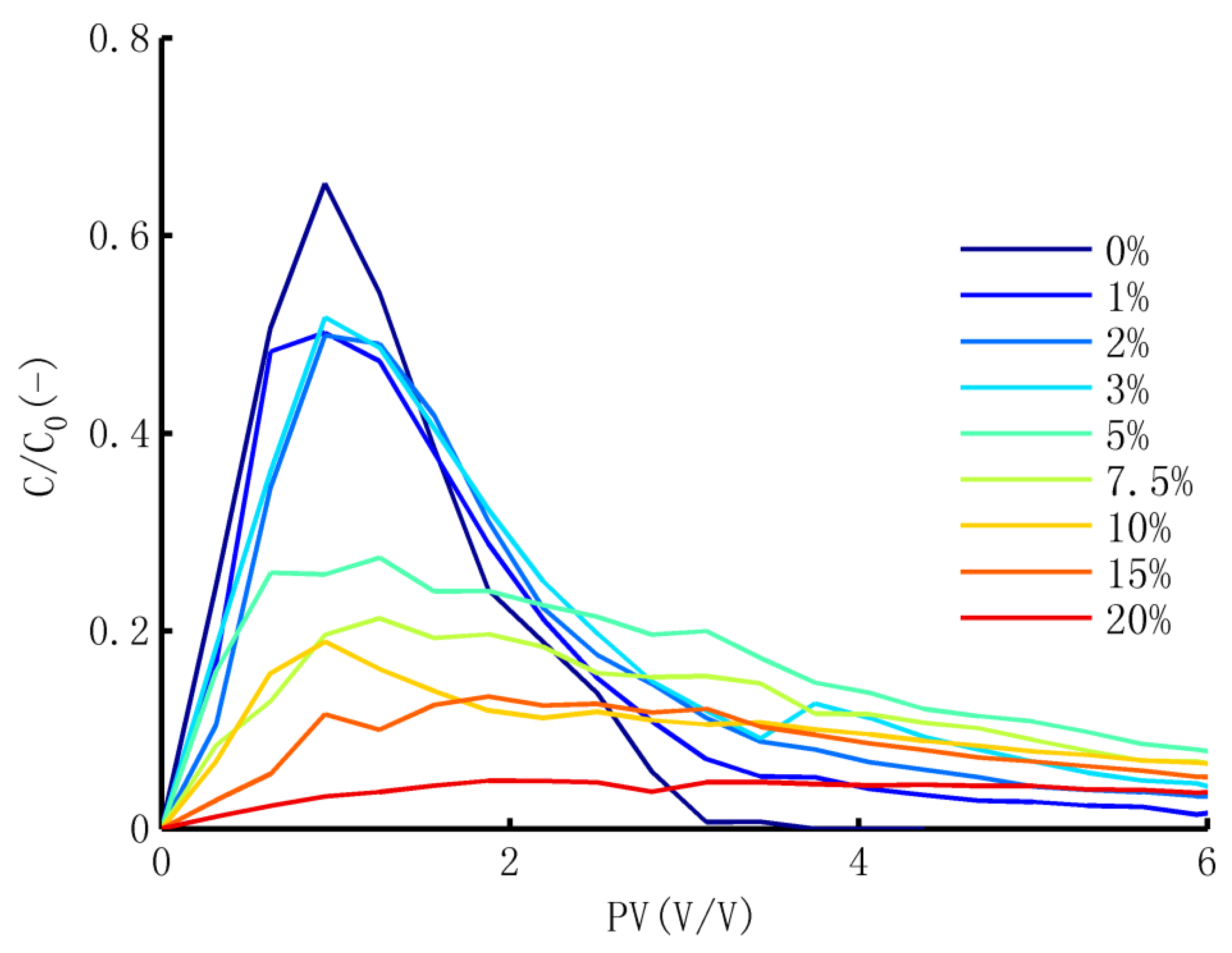 Sustainability 14 08712 g007