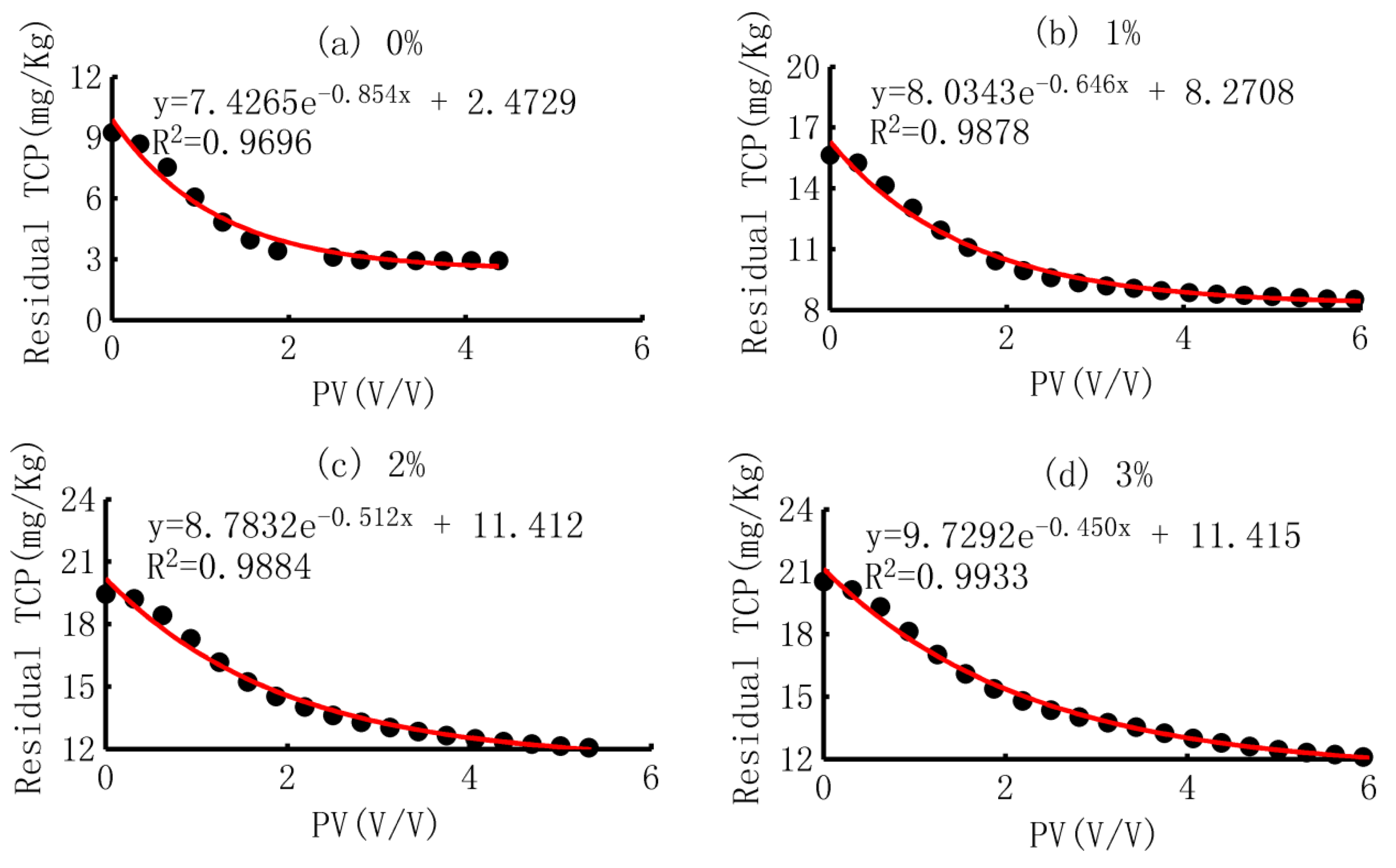 Sustainability 14 08712 g008a