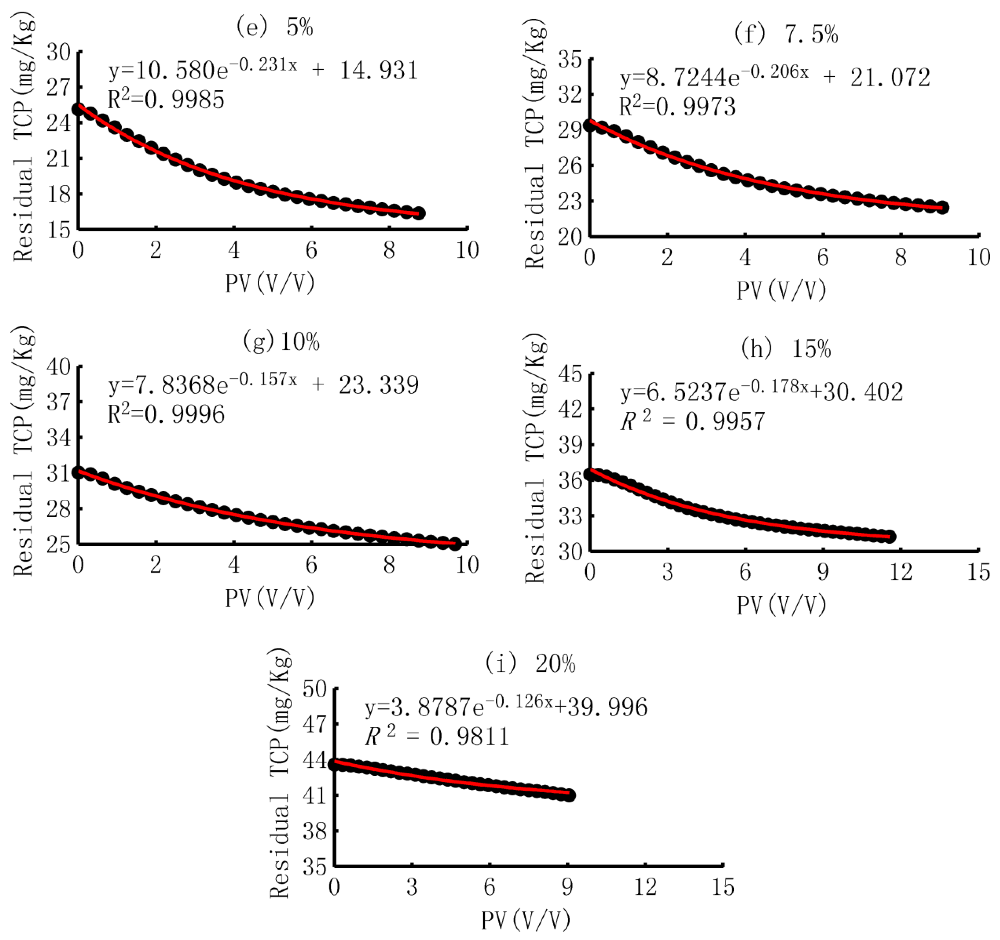 Sustainability 14 08712 g008b