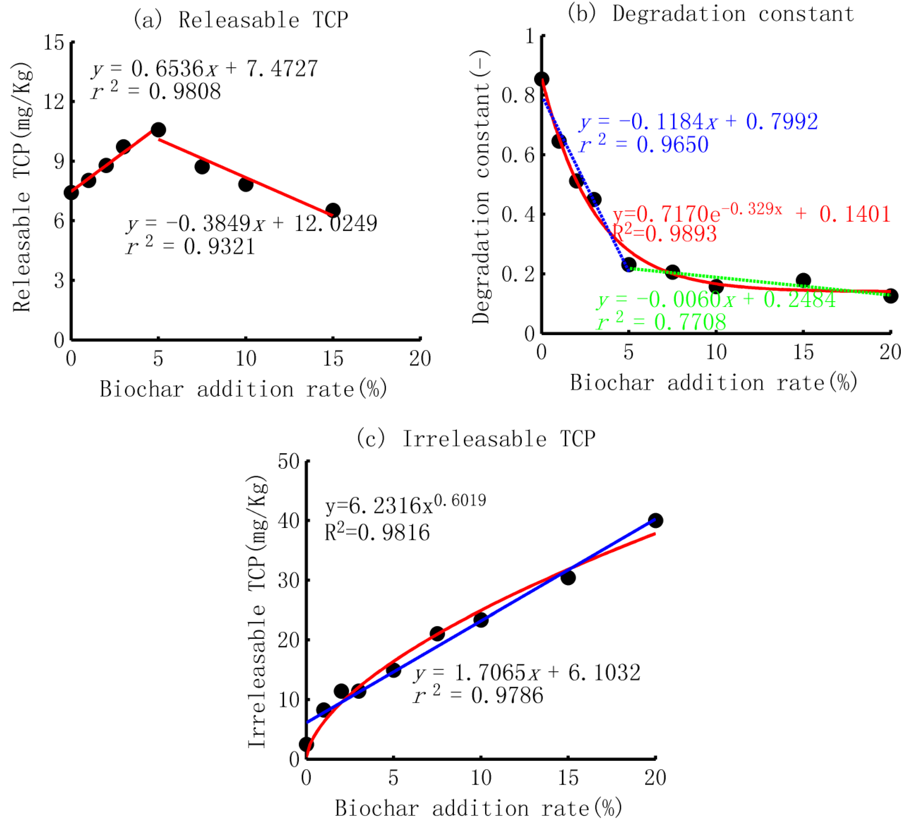 Sustainability 14 08712 g009