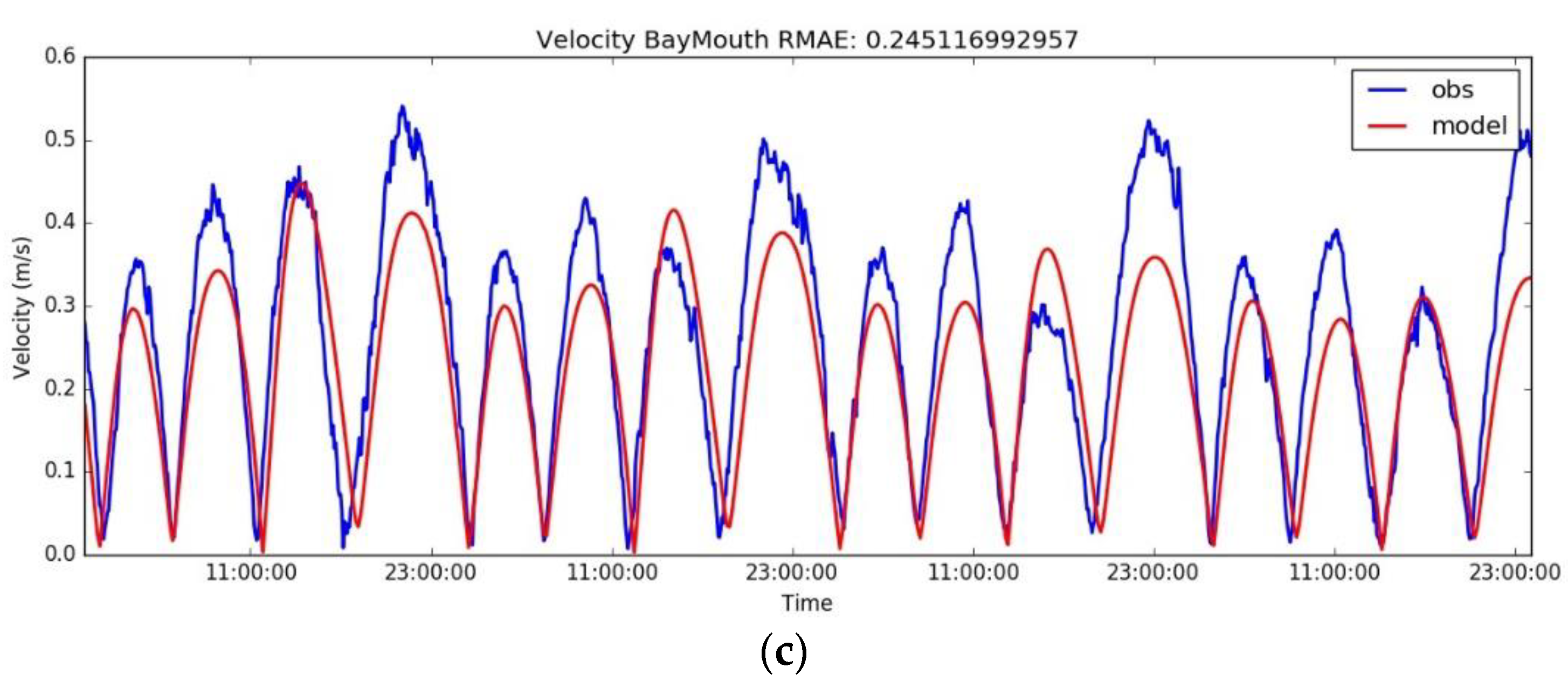 Sustainability 14 08715 g004b