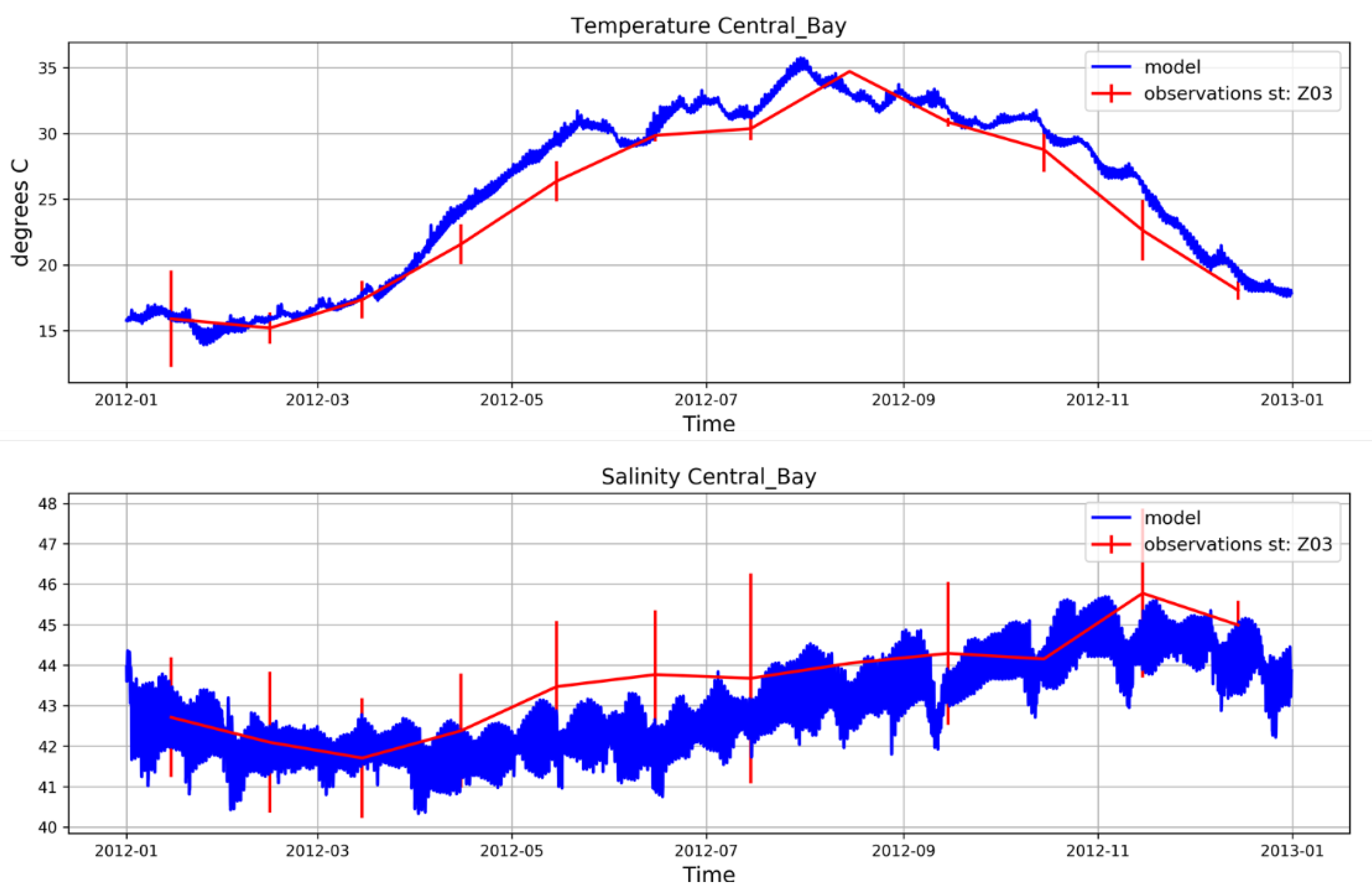 Sustainability 14 08715 g005