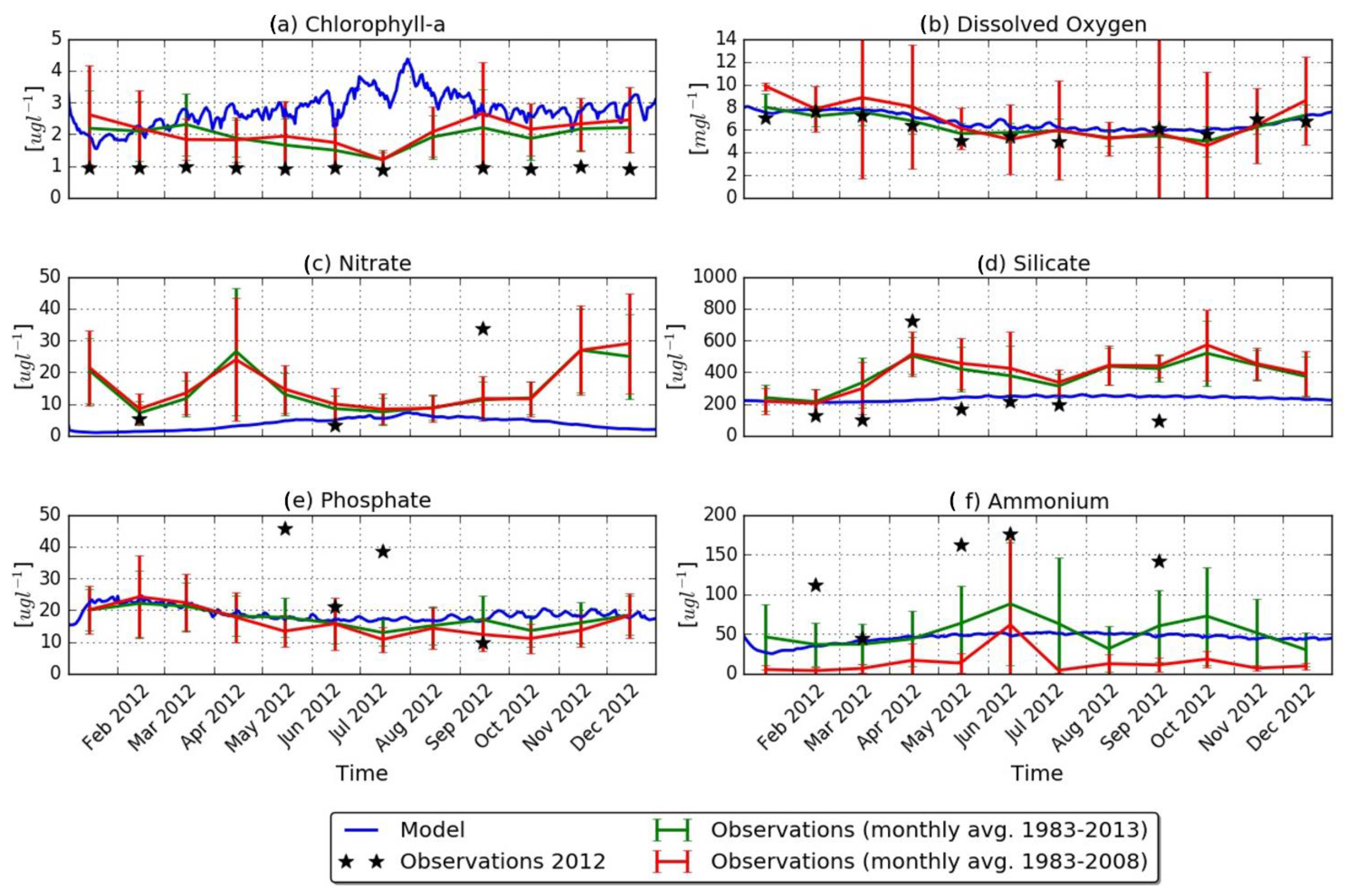 Sustainability 14 08715 g006