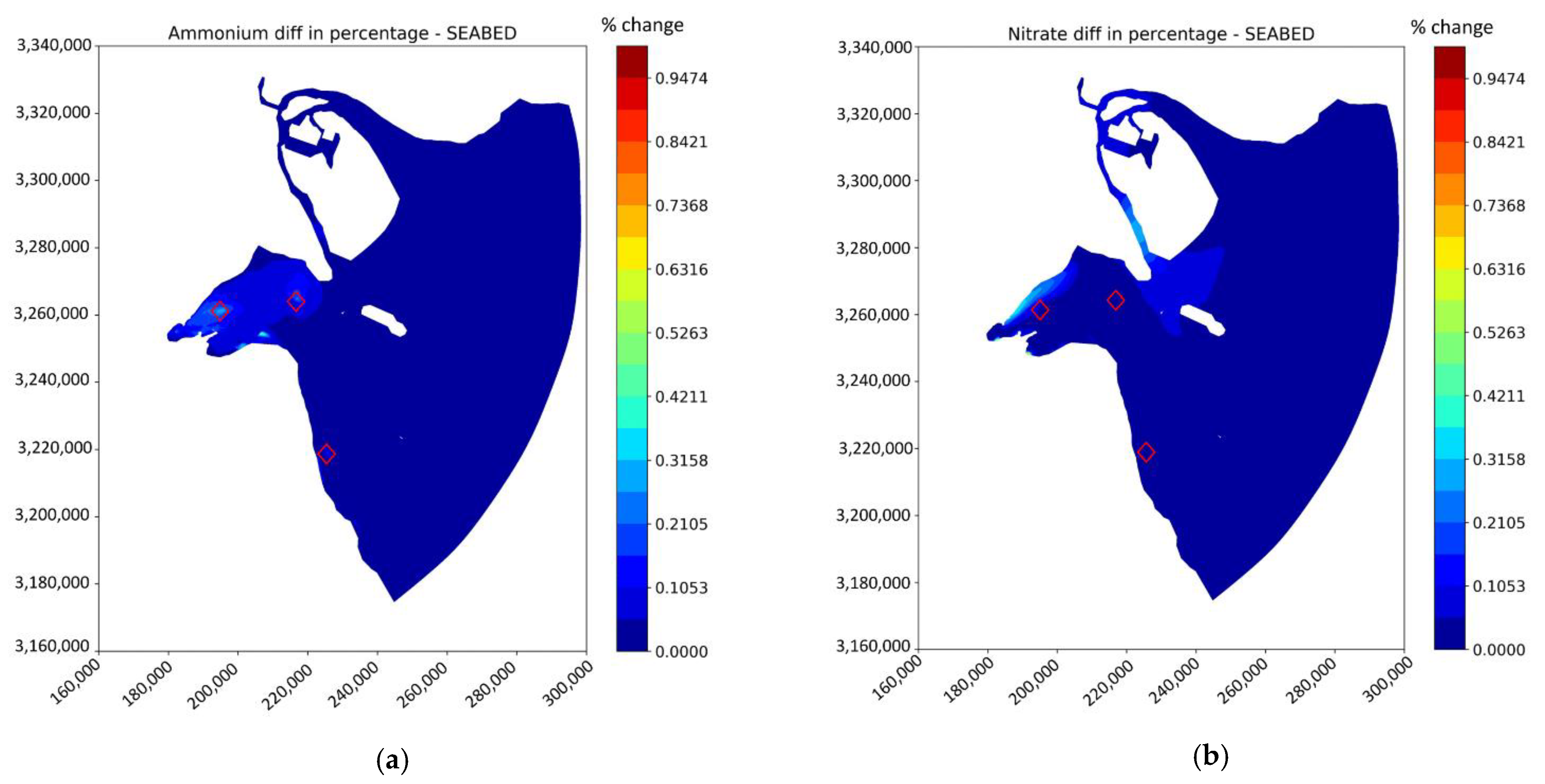 Sustainability 14 08715 g008a