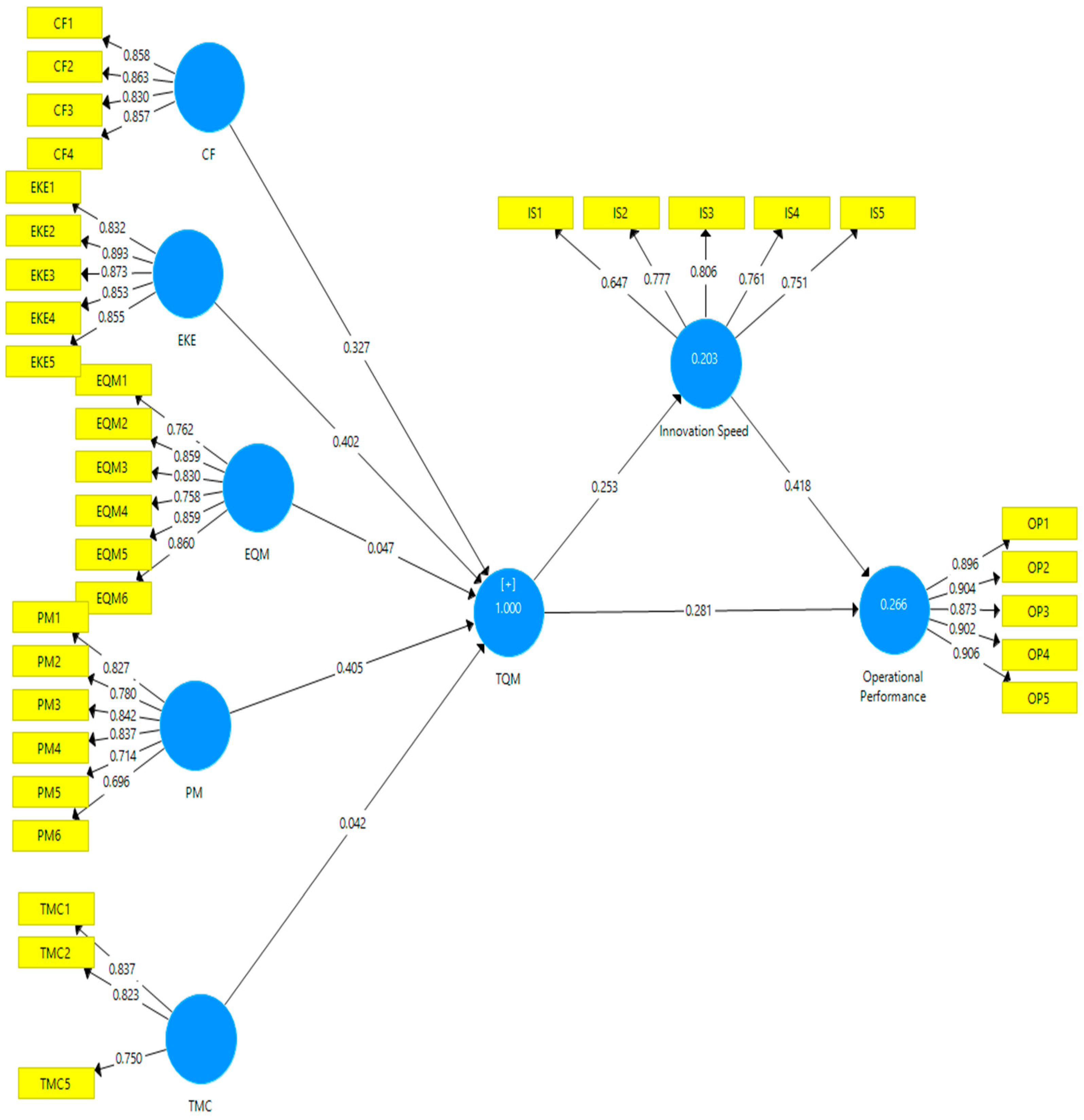 Sustainability 14 08719 g002