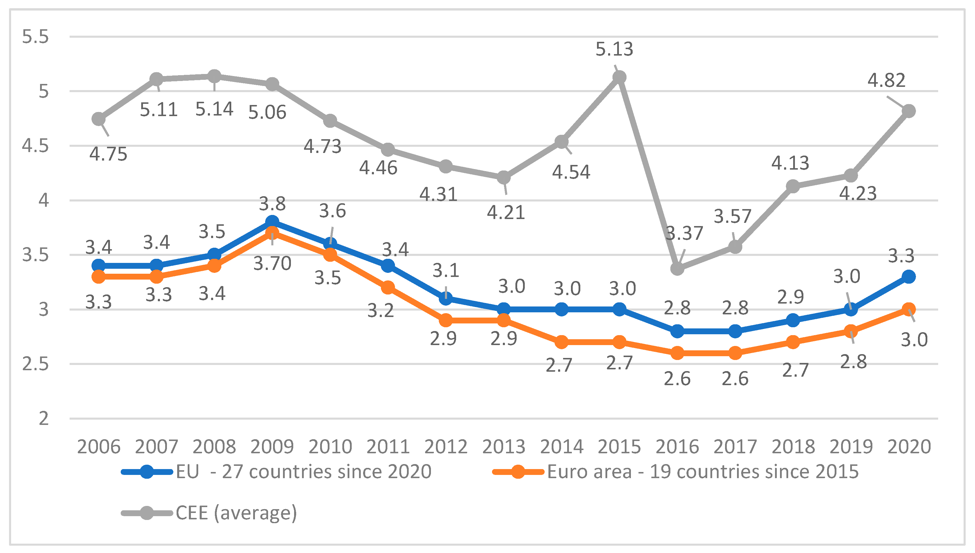 Sustainability 14 08721 g001