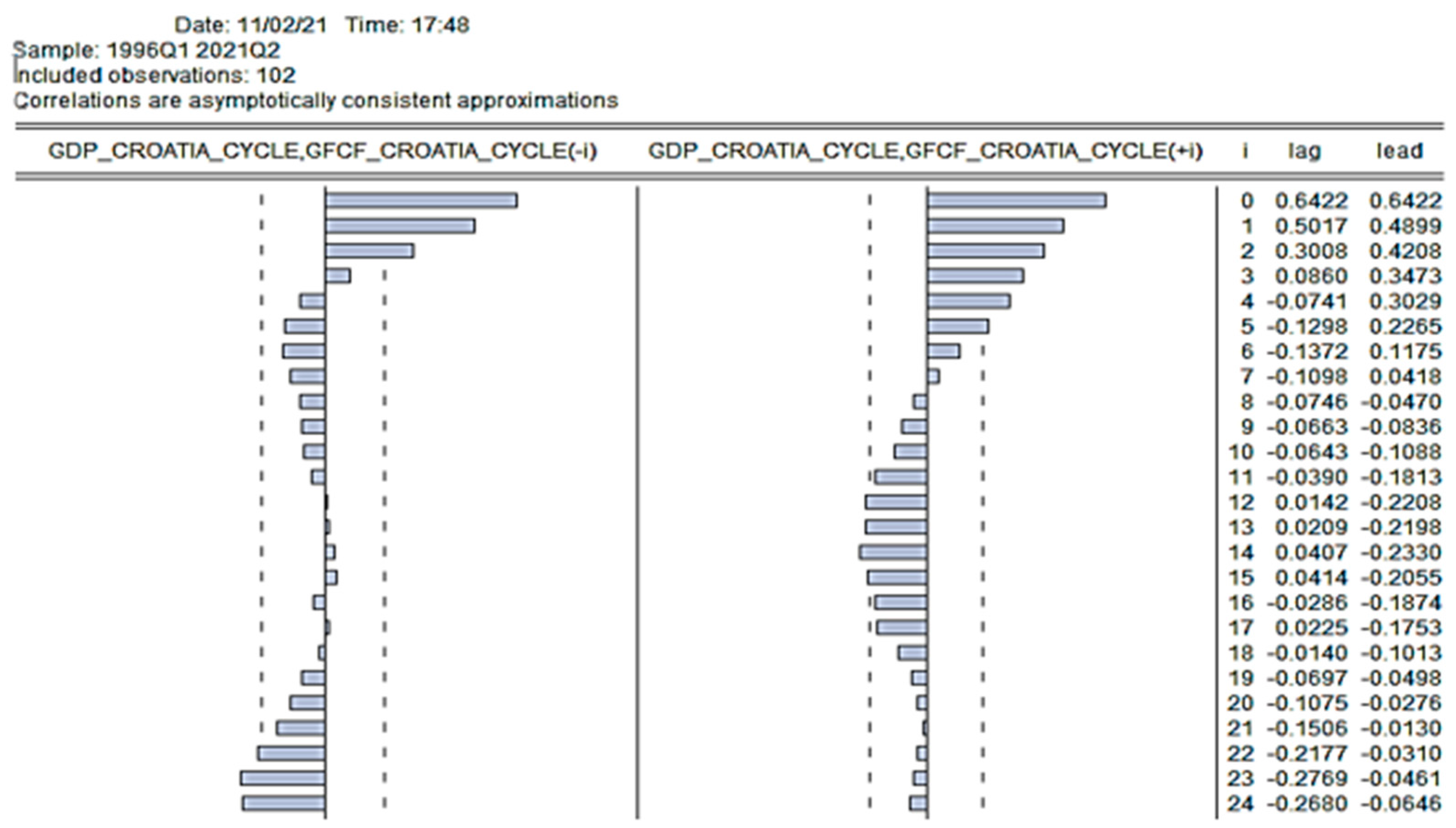 Sustainability 14 08721 g005