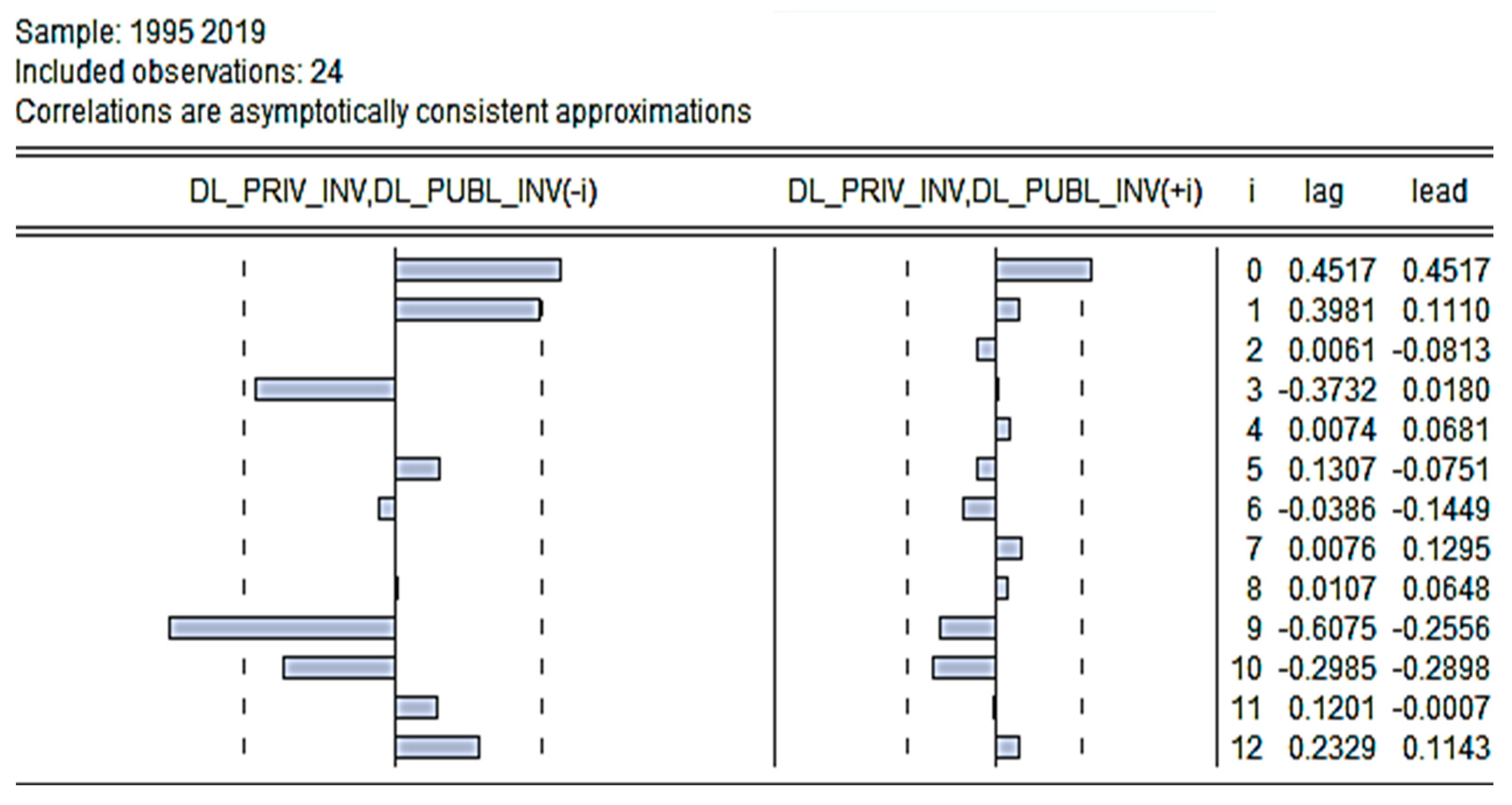 Sustainability 14 08721 g006