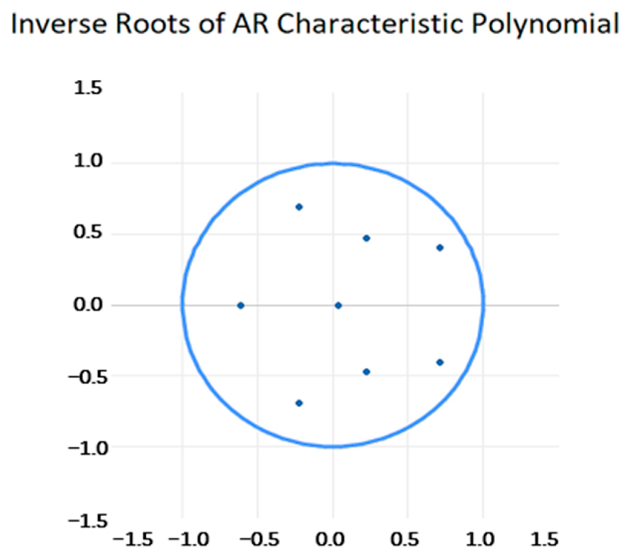 Sustainability 14 08721 g007