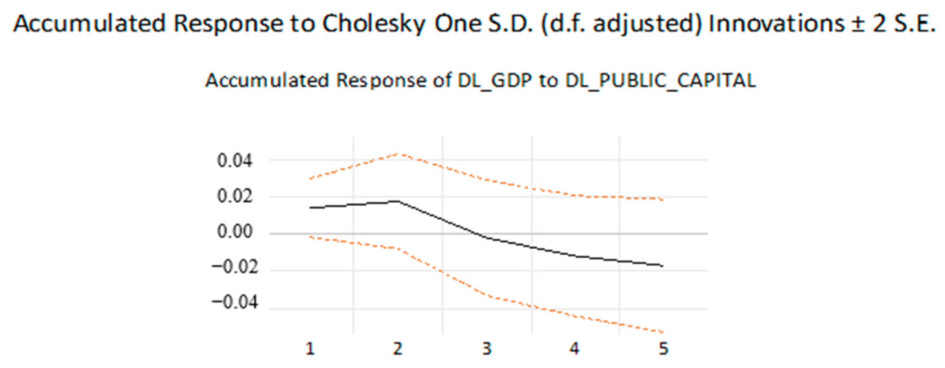 Sustainability 14 08721 g008